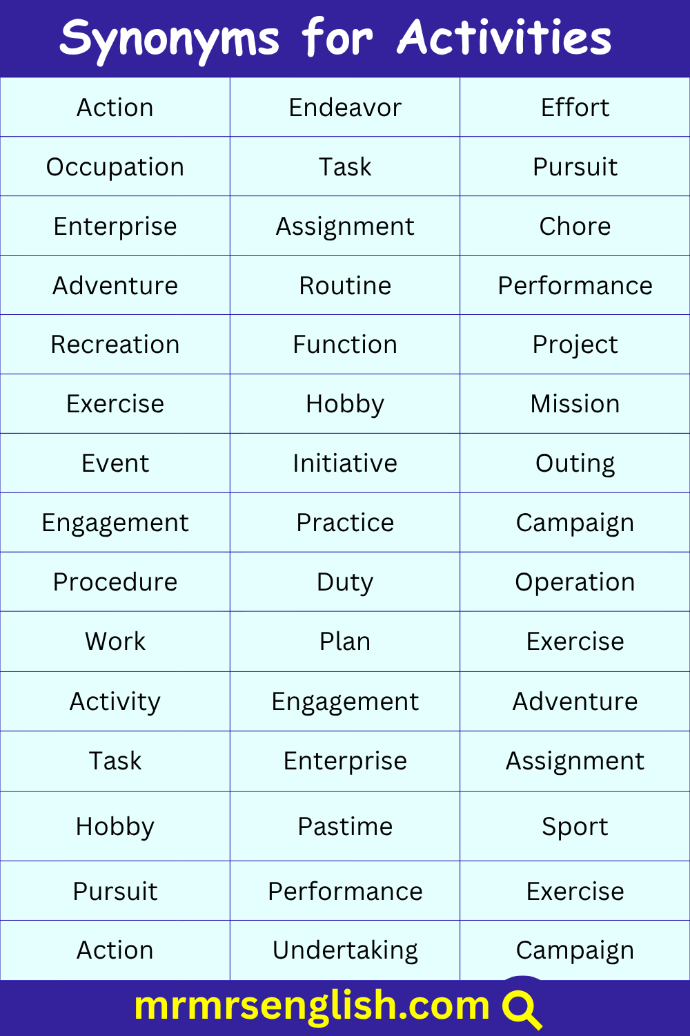 100 Synonyms for Activities with Pictures