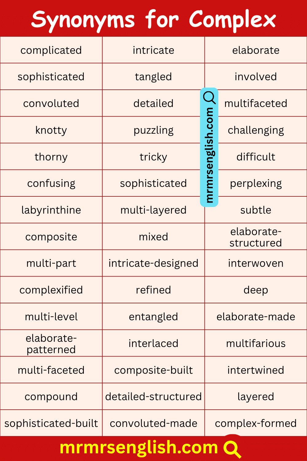 100 Synonyms for Complex in English