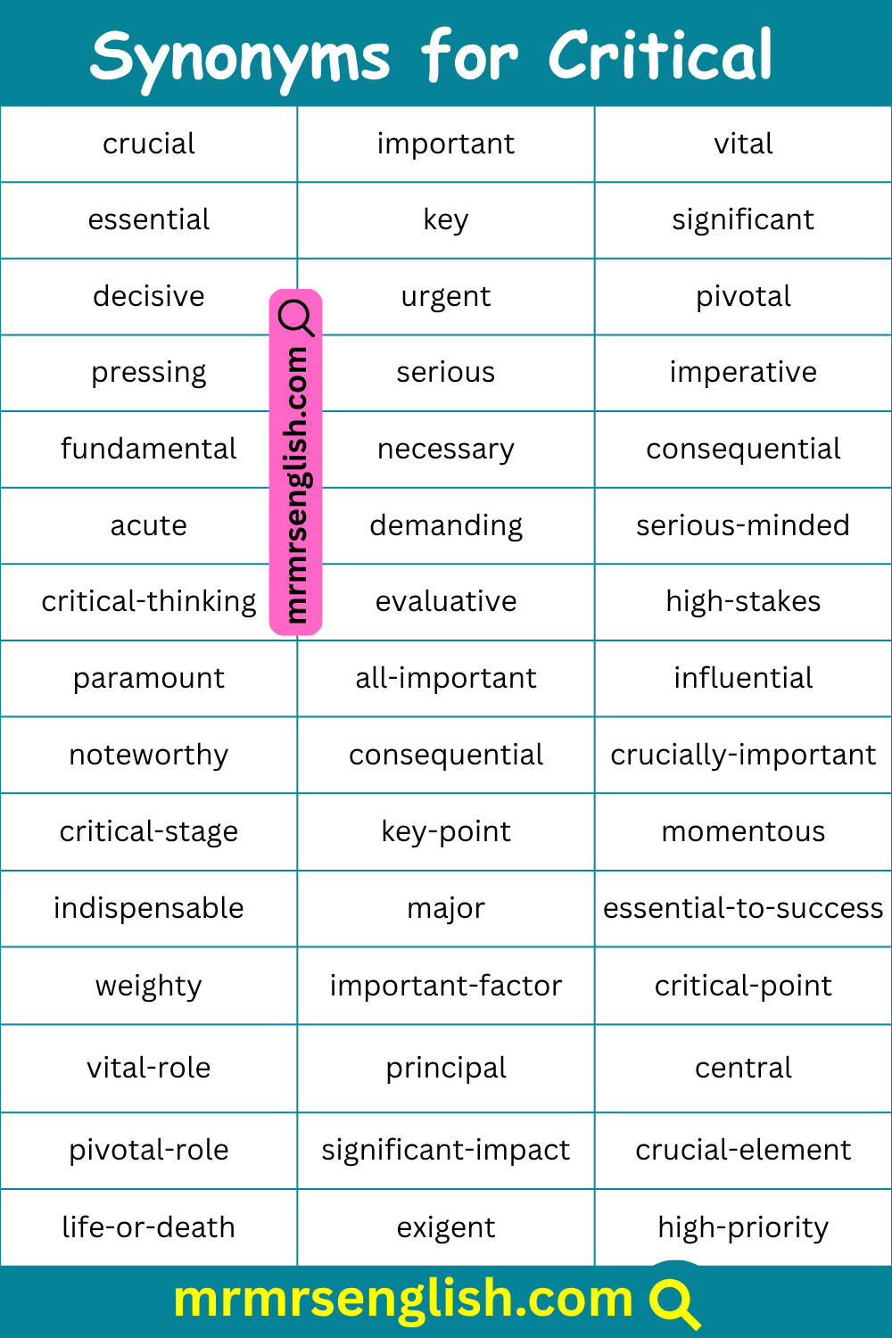 100 Synonyms for Critical in English