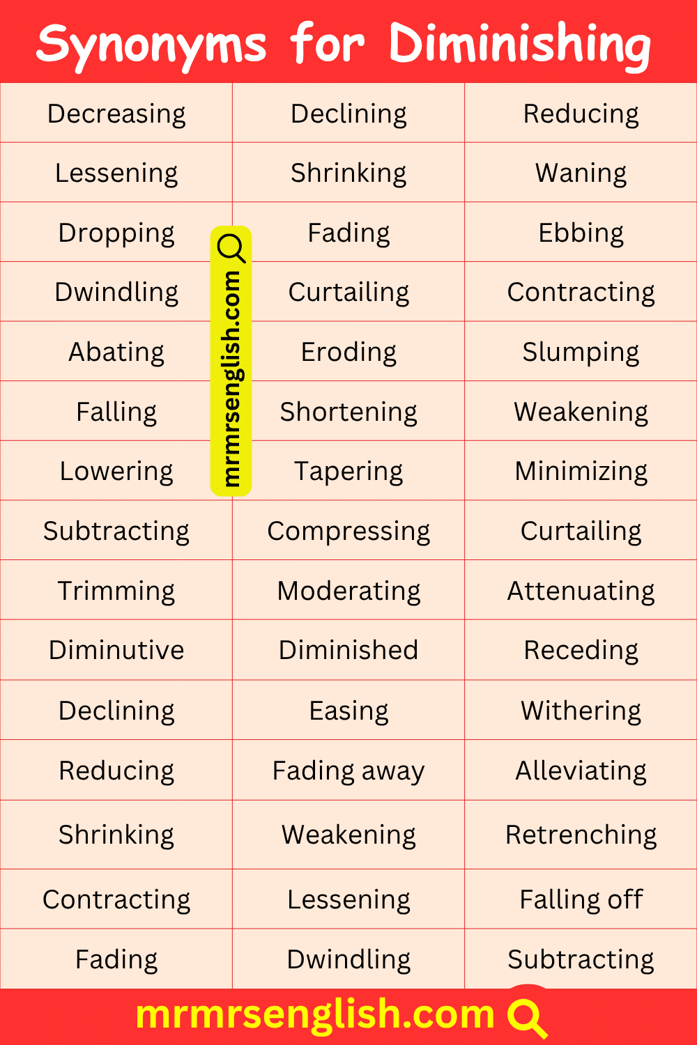100 Synonyms for Diminishing in English