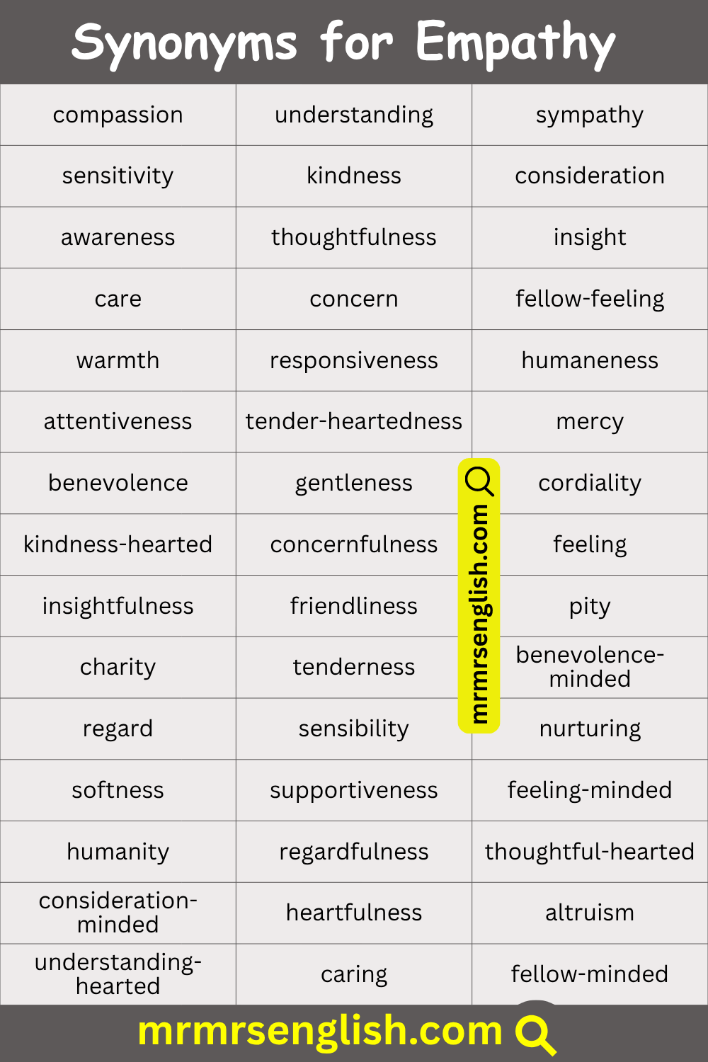 100 Synonyms for empathy in English