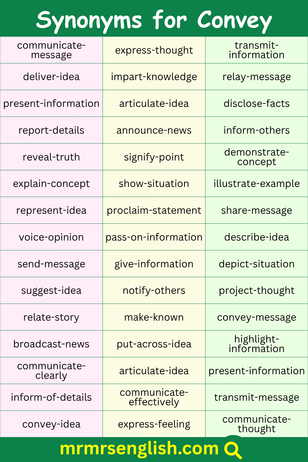 Another Words for Convey in English with Pictures