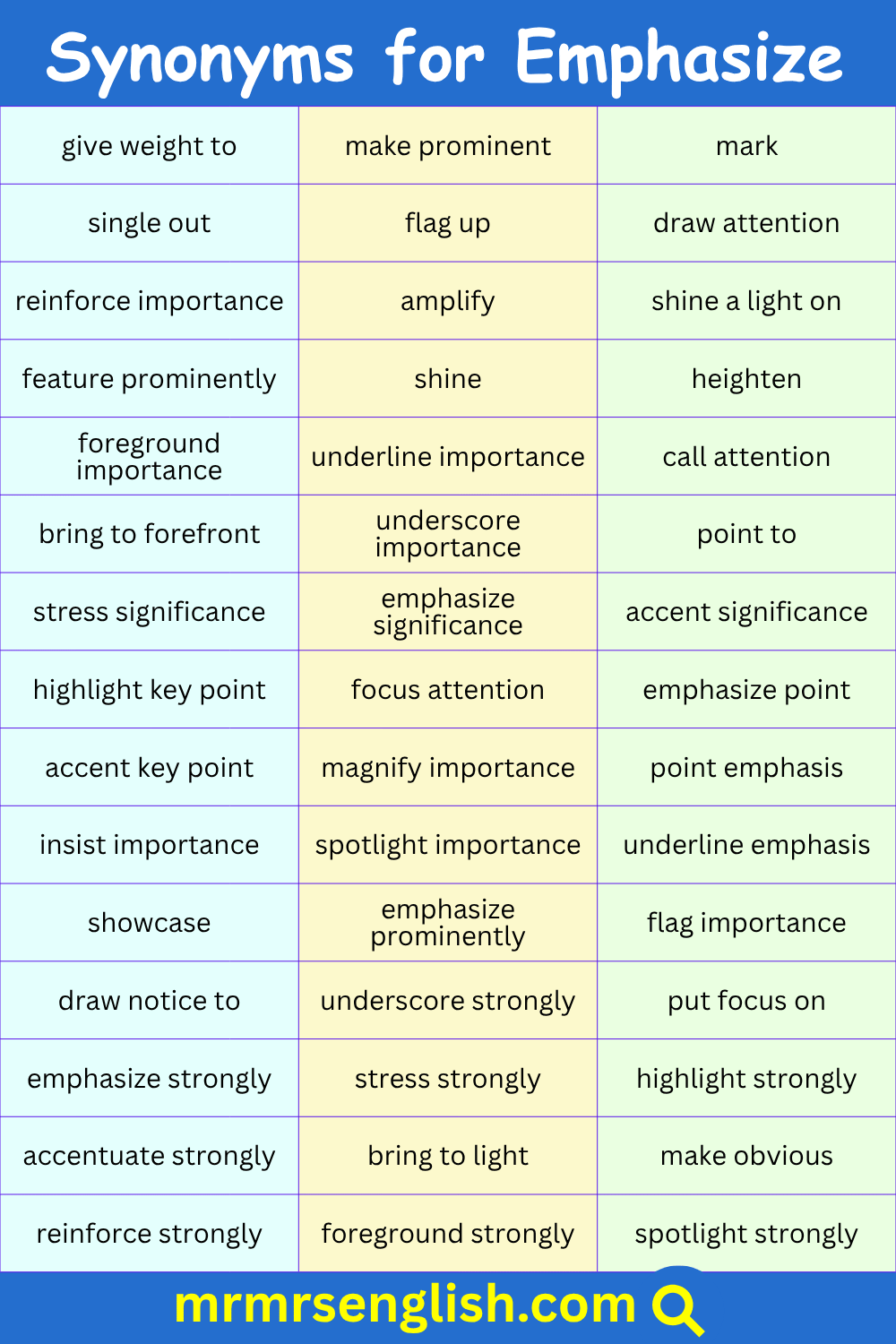 Another Words for Emphasize in English with Pictures
