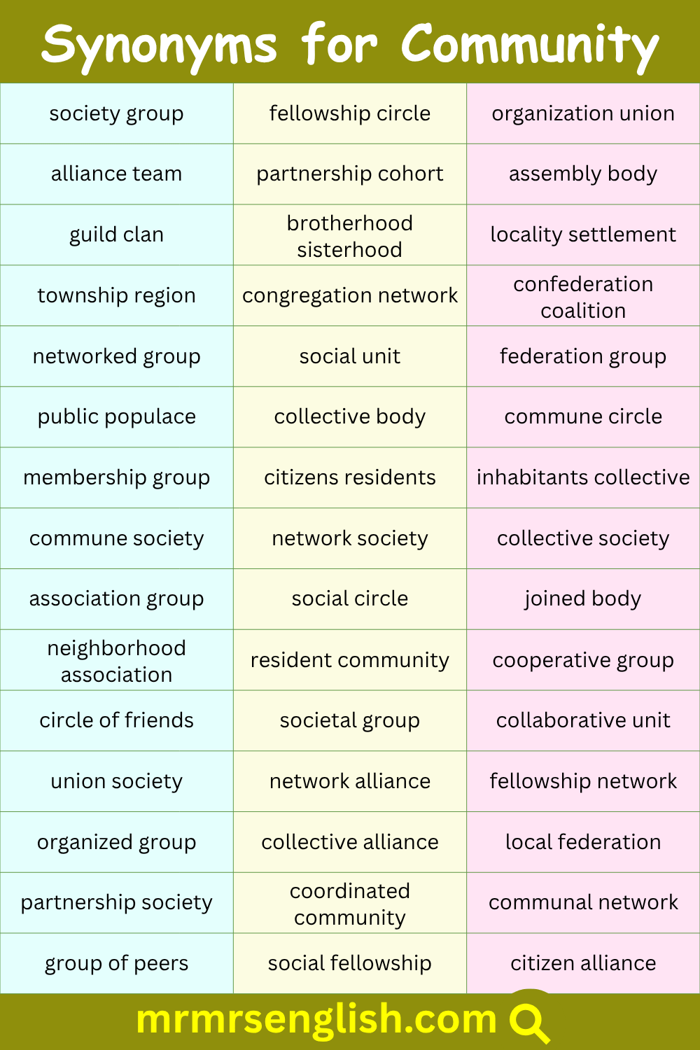 Community Synonym in English with Pictures