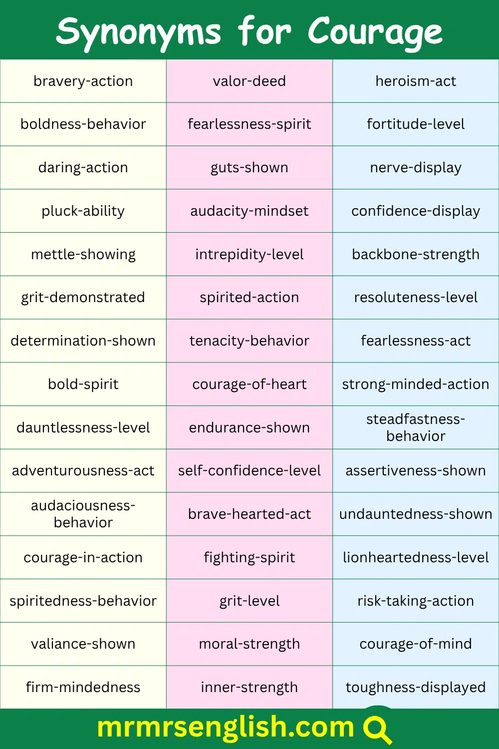 Courage Synonym in English with Pictures