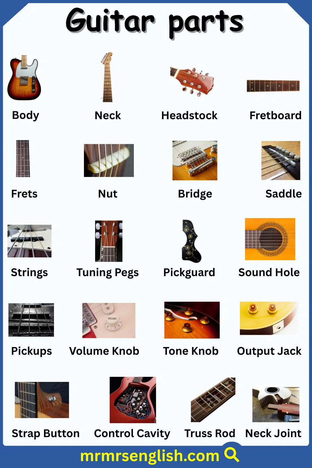 Different Types of Guitar​ Parts with Pictures