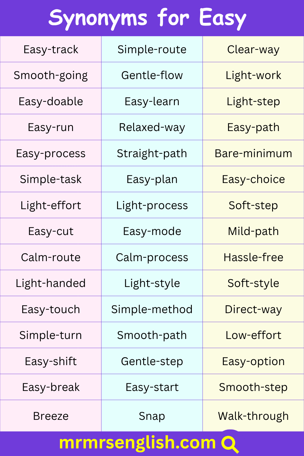 Easy Synonym in English with Pictures