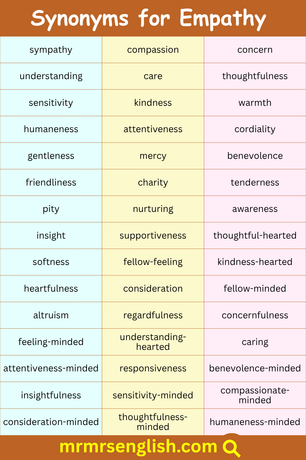 Empathy Synonym in English with Pictures