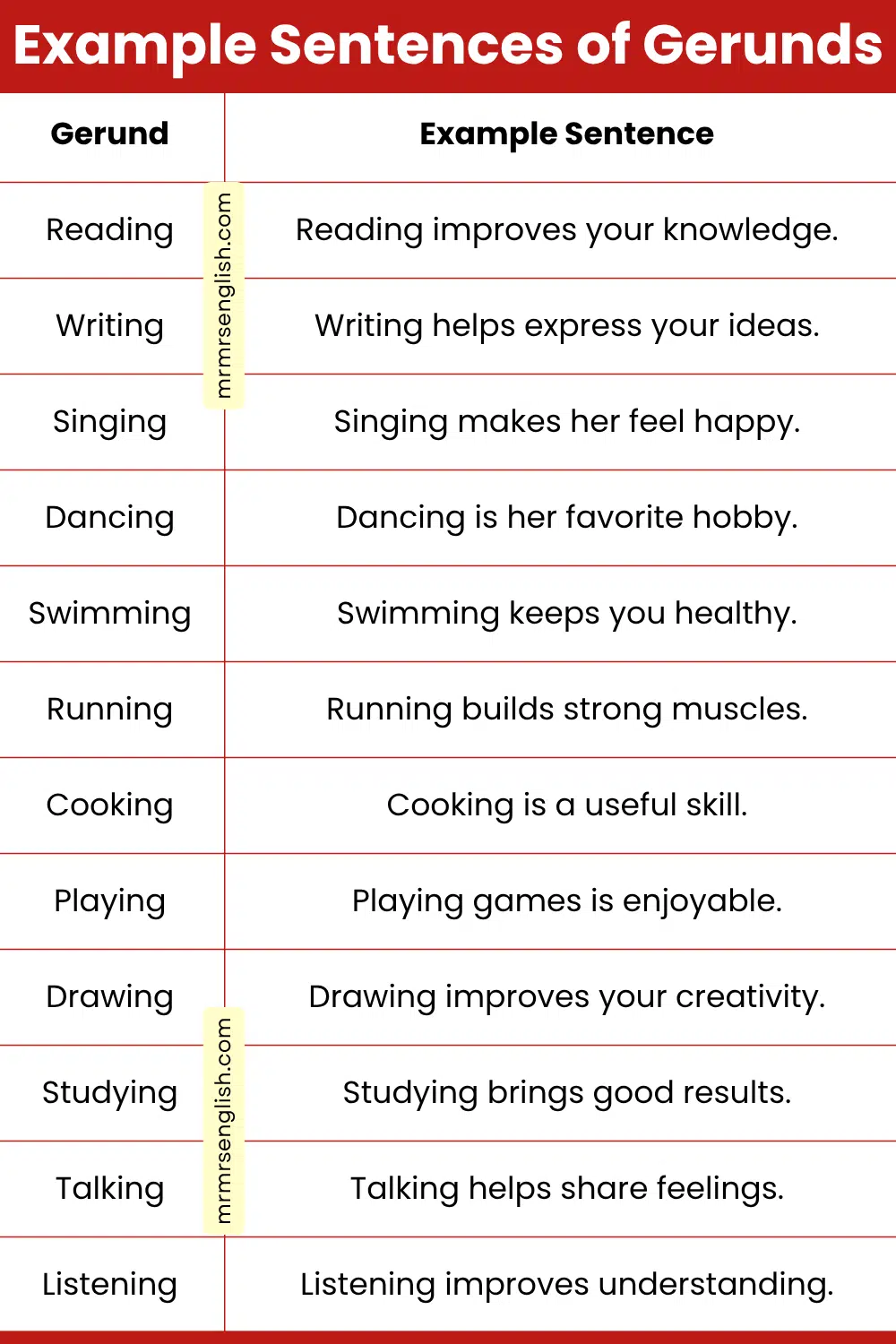 Example Sentences of Gerunds in English