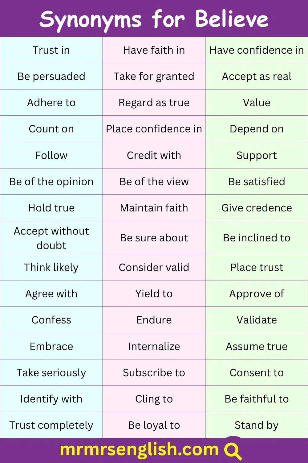 List of Believe Synonym in English with Pictures