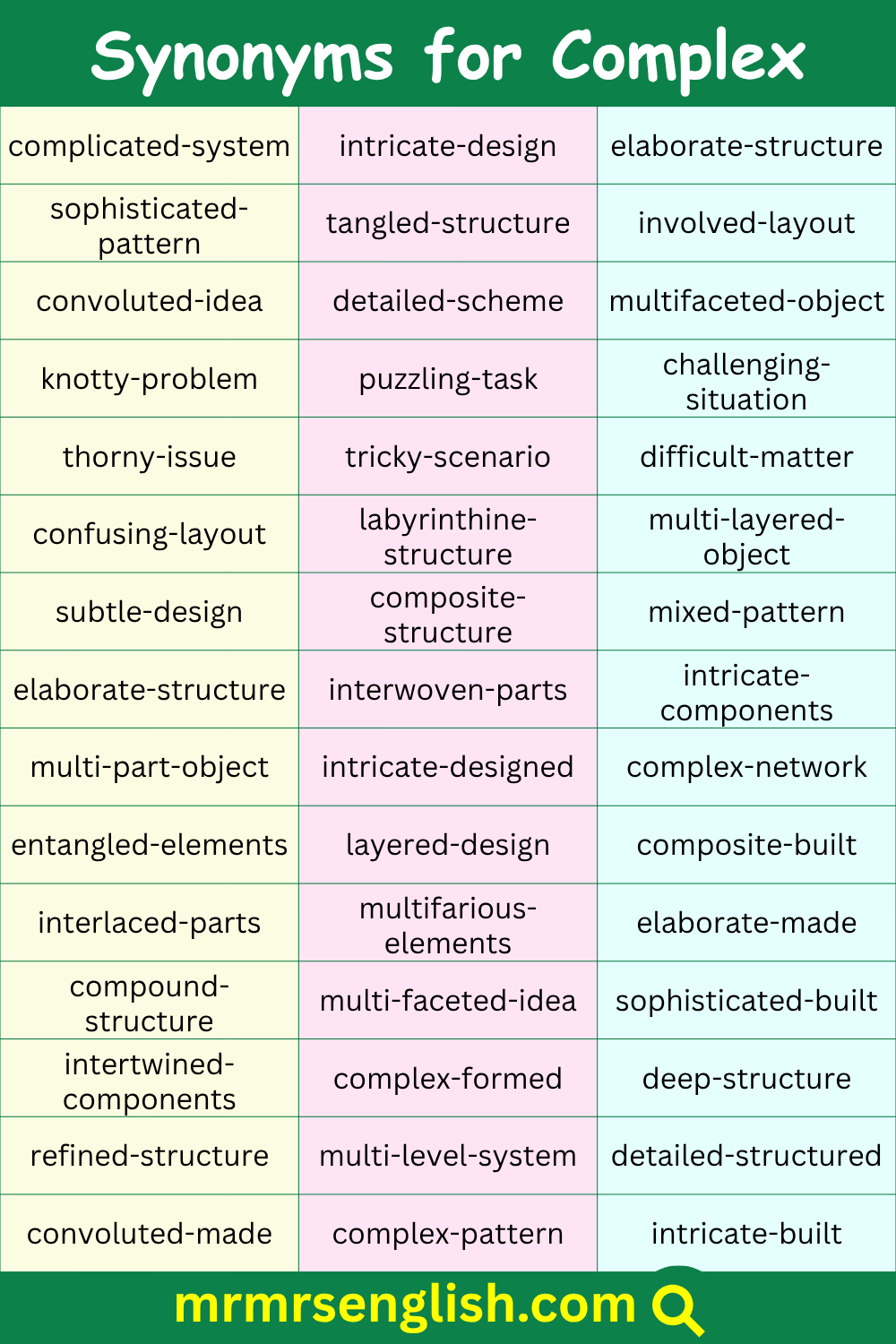 List of Complex Synonym in English with Pictures