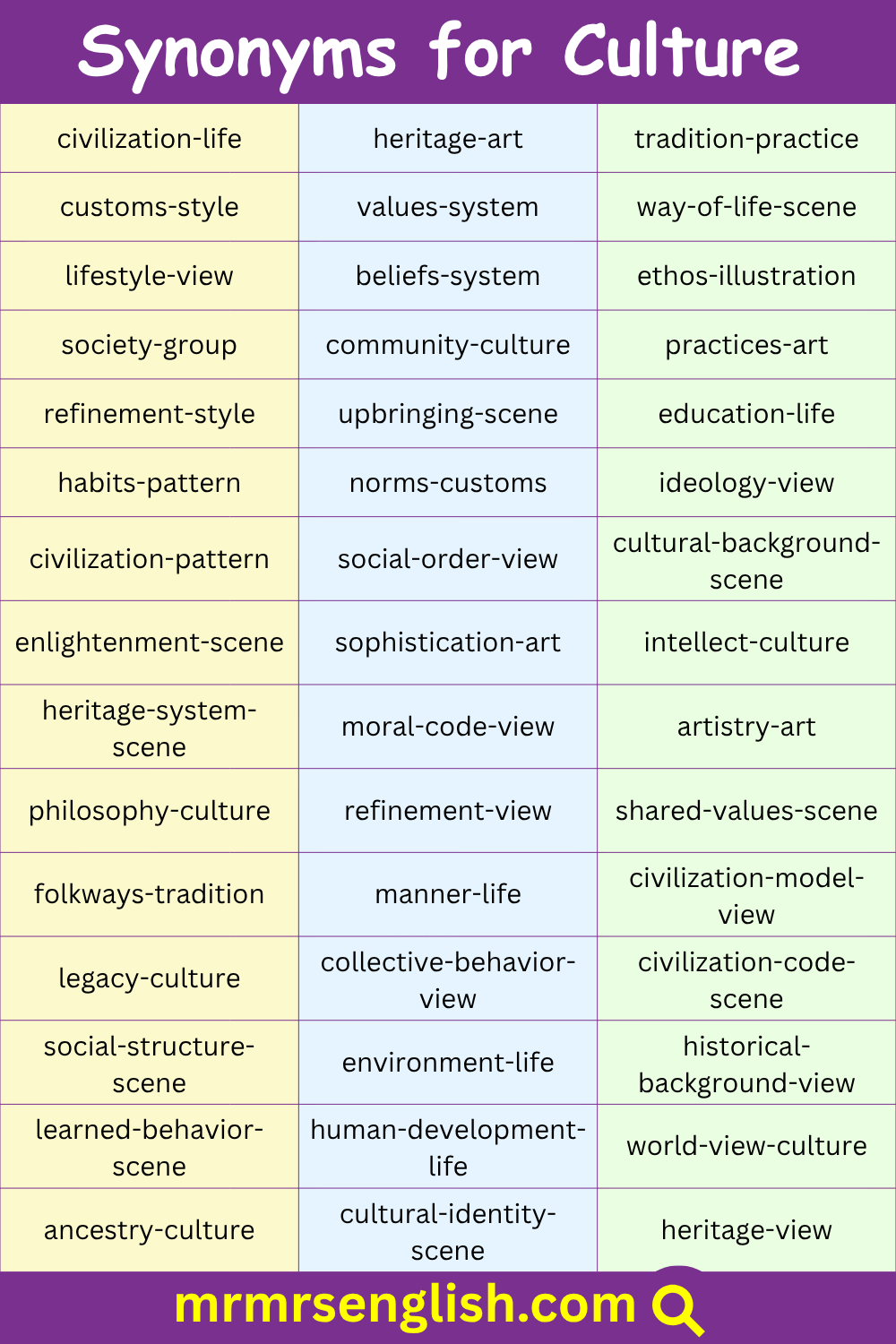 List of Culture Synonym in English with Pictures