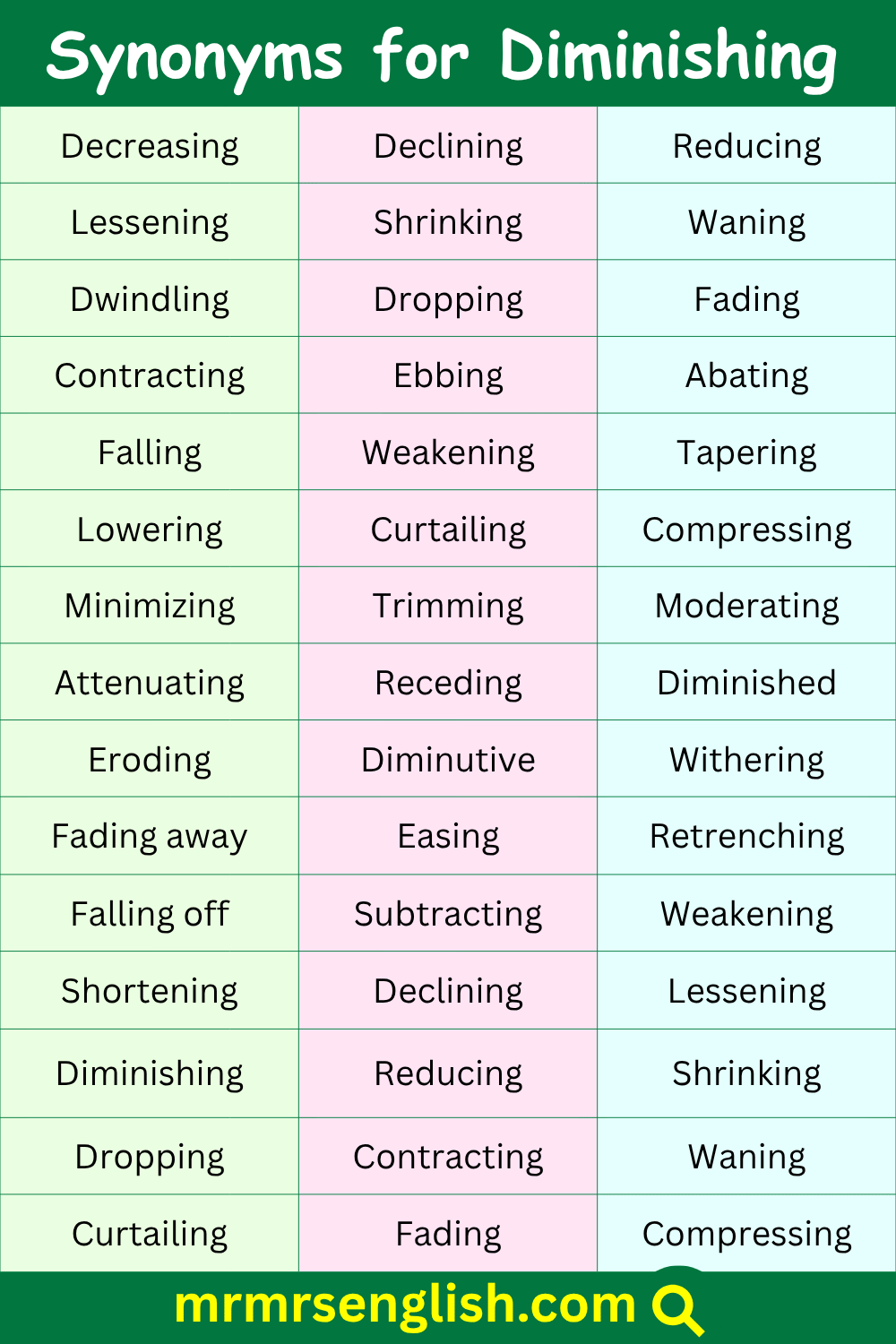 List of Diminishing Synonym in English with Pictures