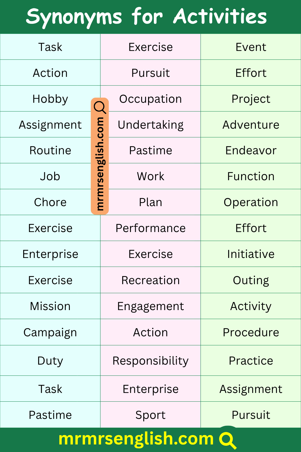 List of Synonyms for activities in English