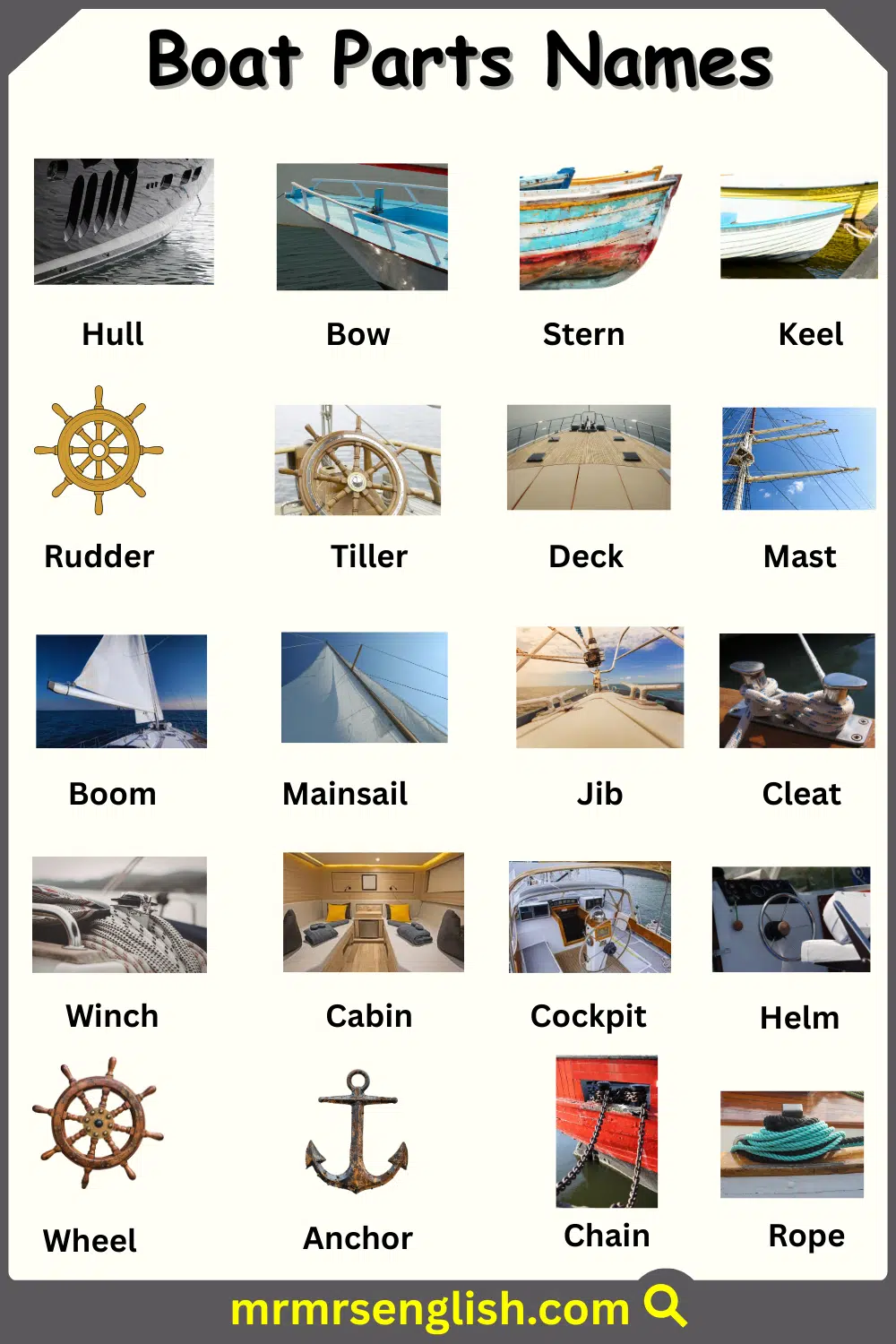 Parts of Boat with Names and Pictures