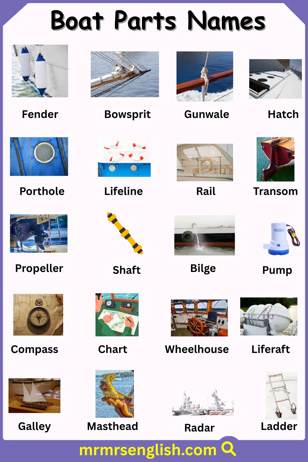 Parts of a Boat or Ship names with Pictures