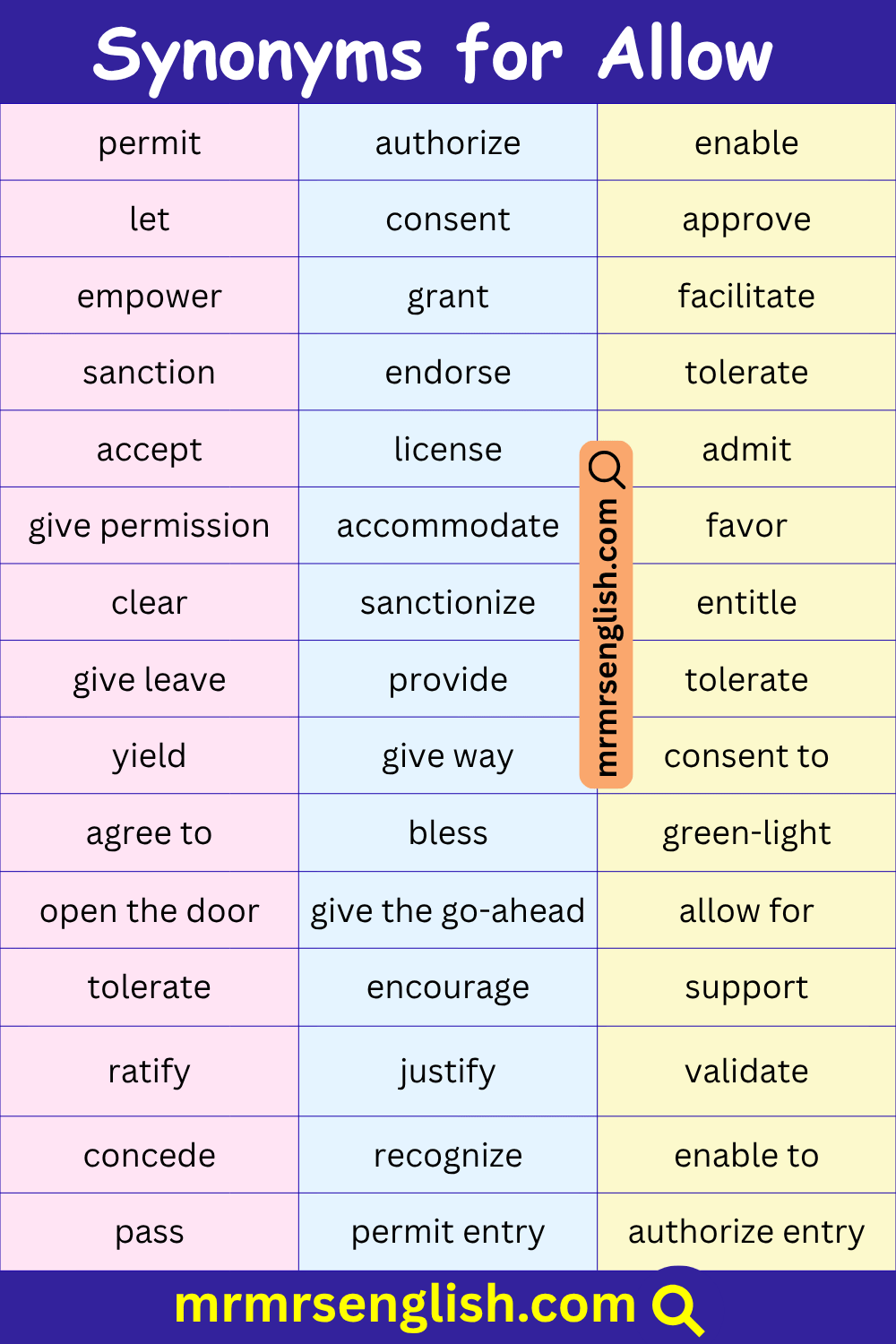 Synonyms for Allow in English