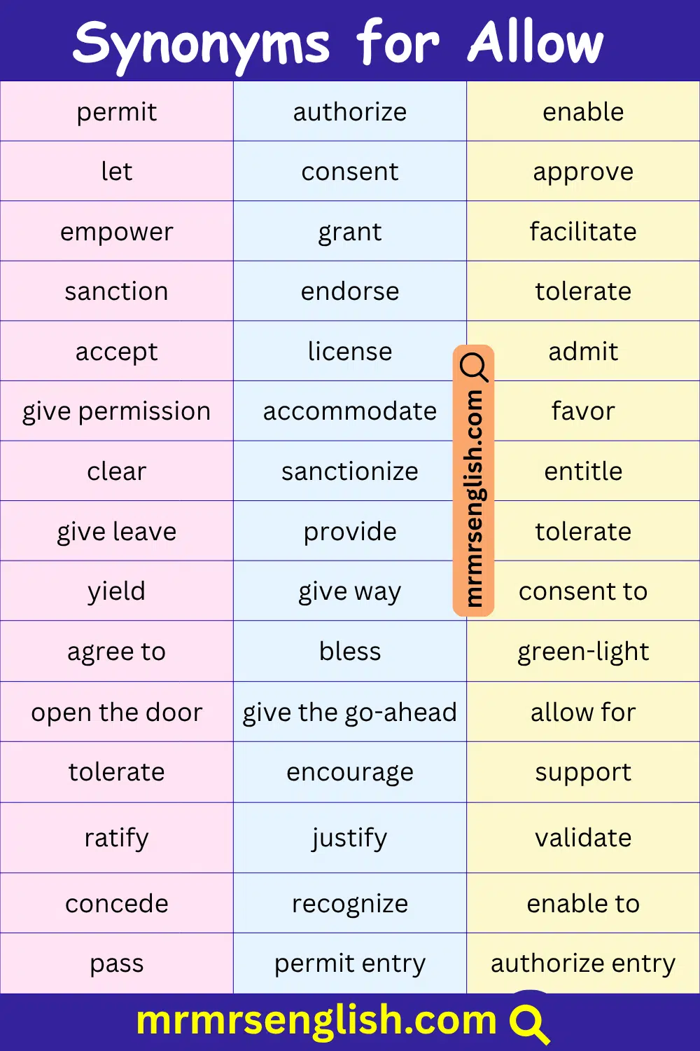 Synonyms for Allow in English