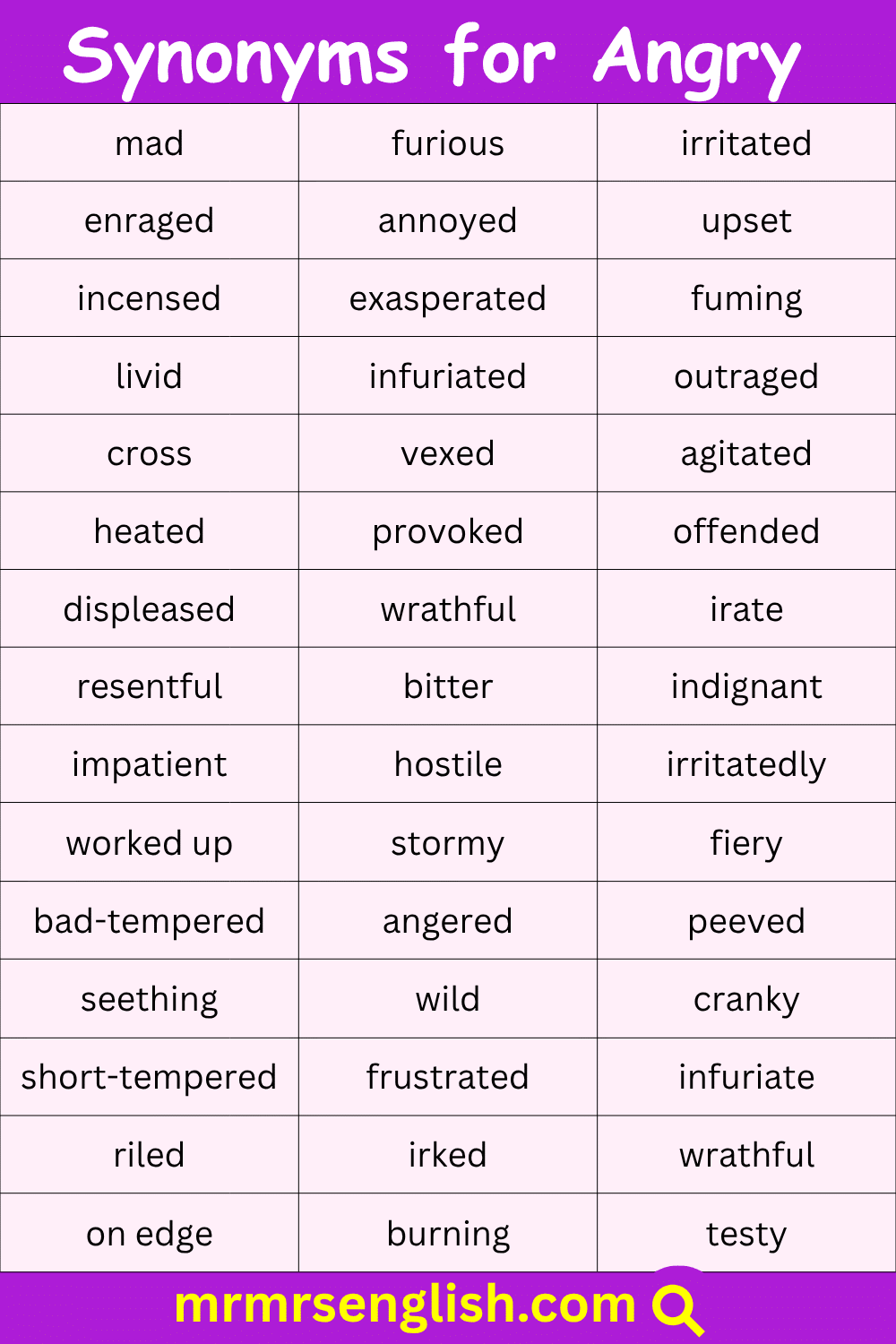 Synonyms for Angry in English