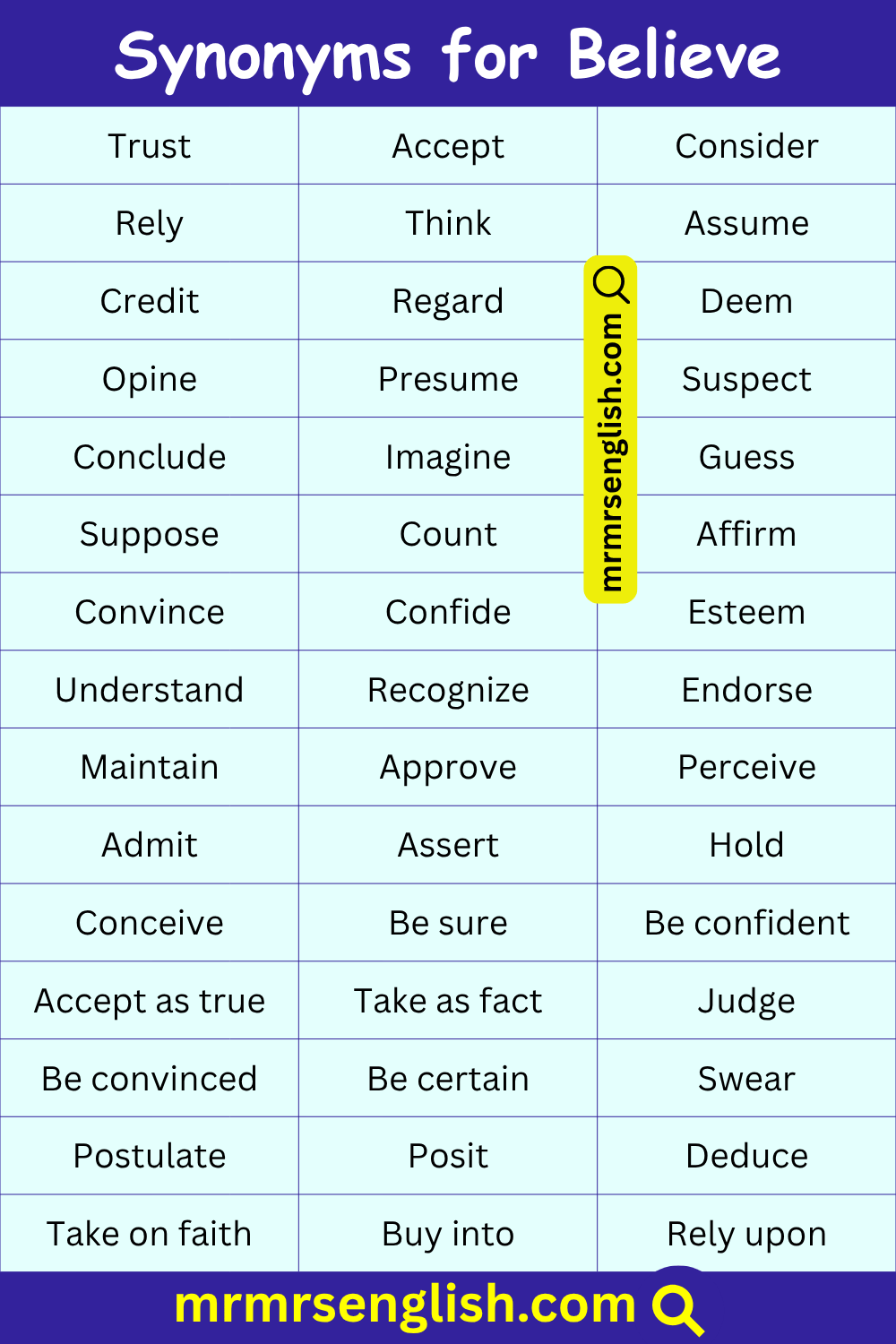 Synonyms for Believe in English