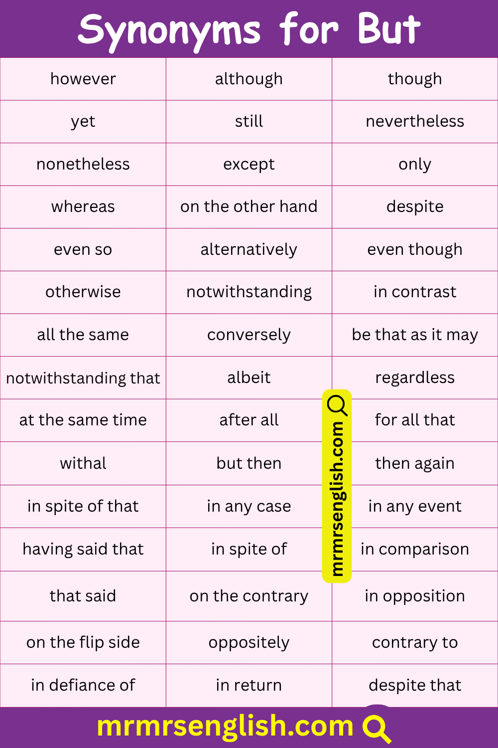 Synonyms for But in English