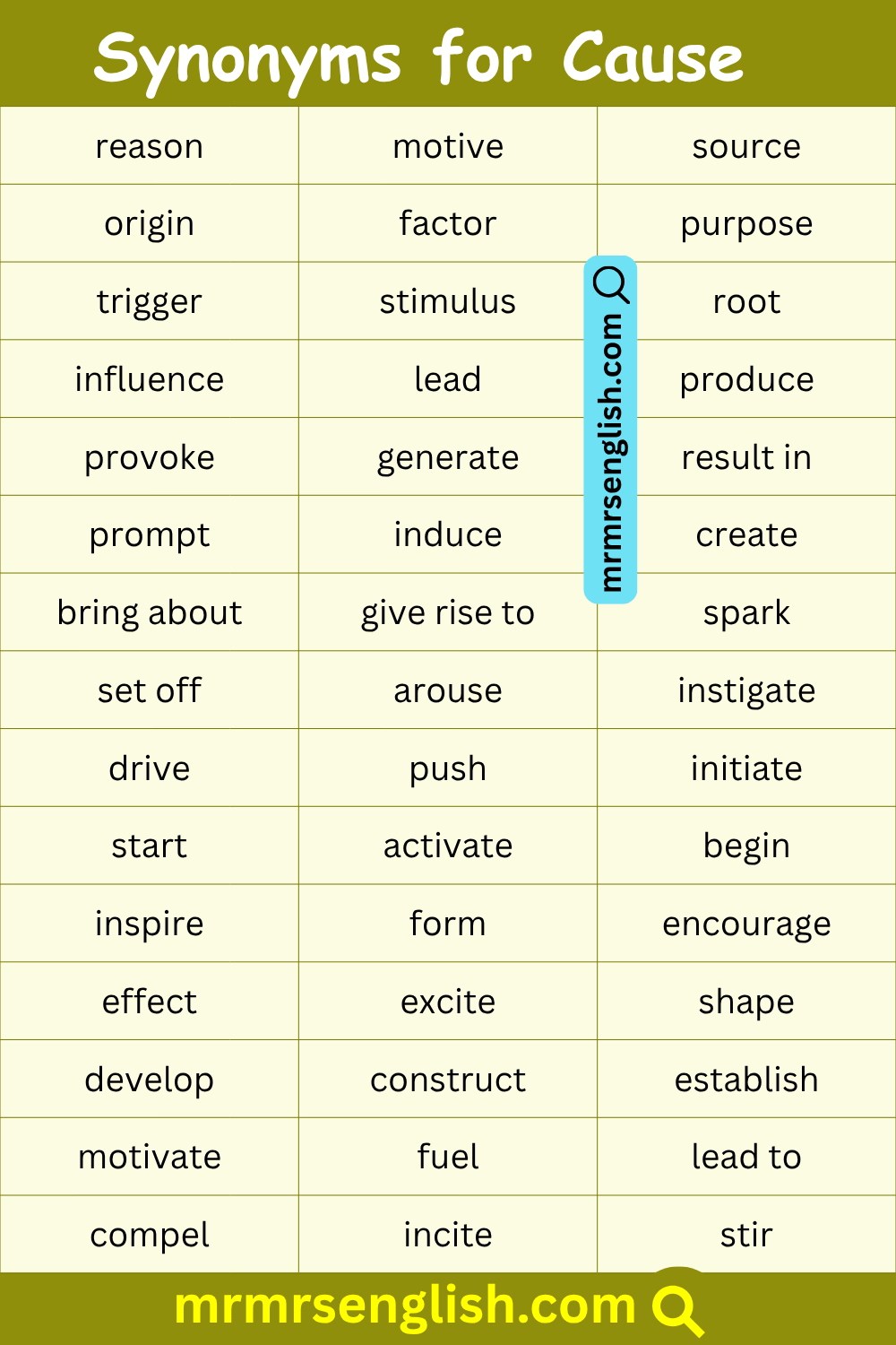 Synonyms for Cause in English