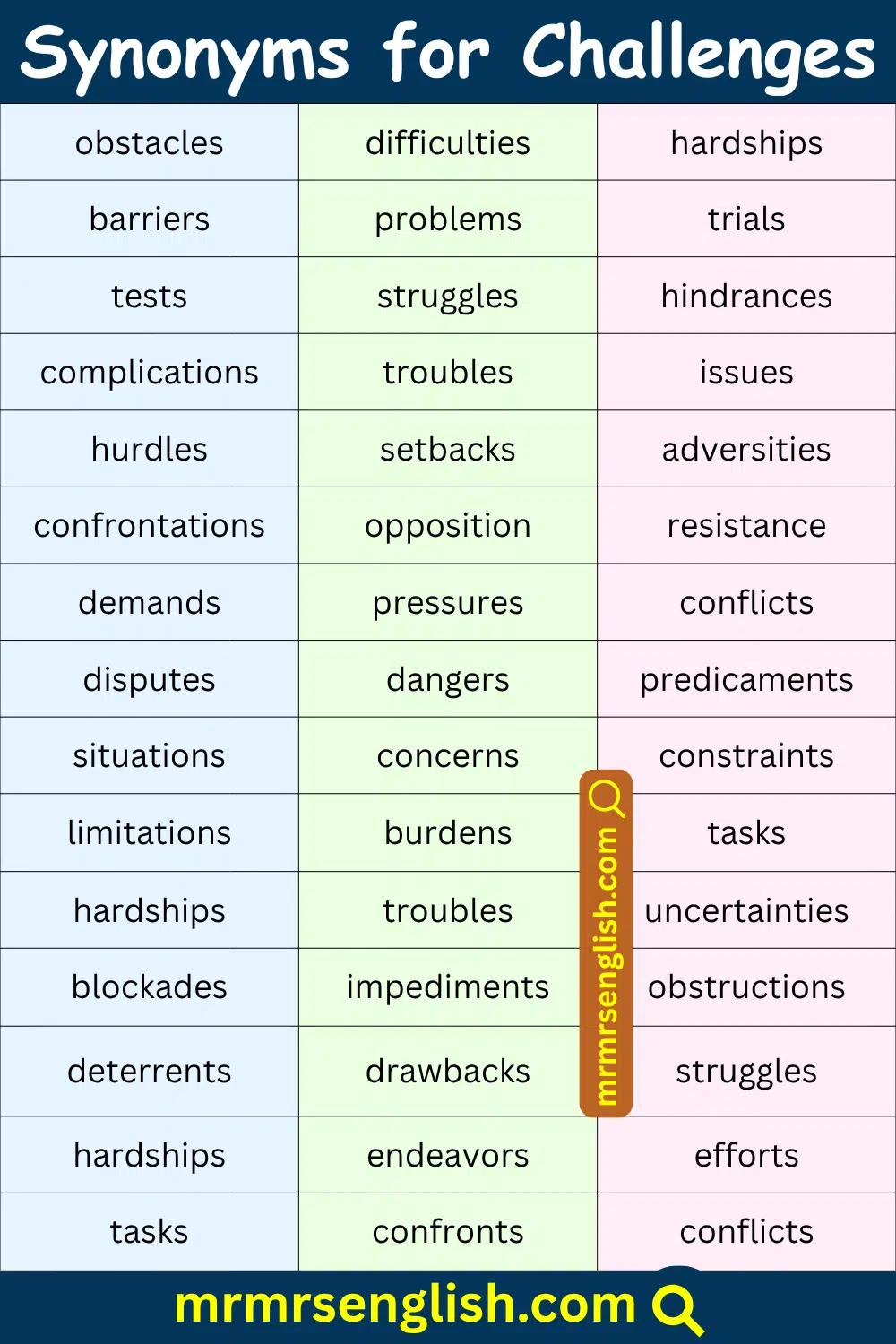 Synonyms for Challenges in English