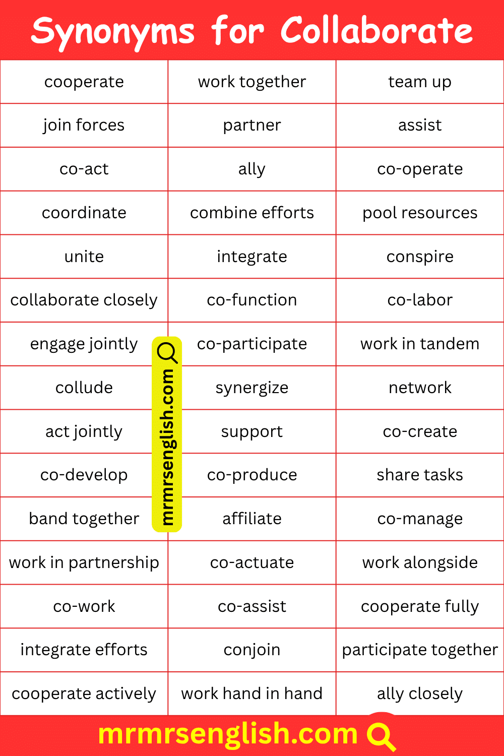 Synonyms for Collaborate in English