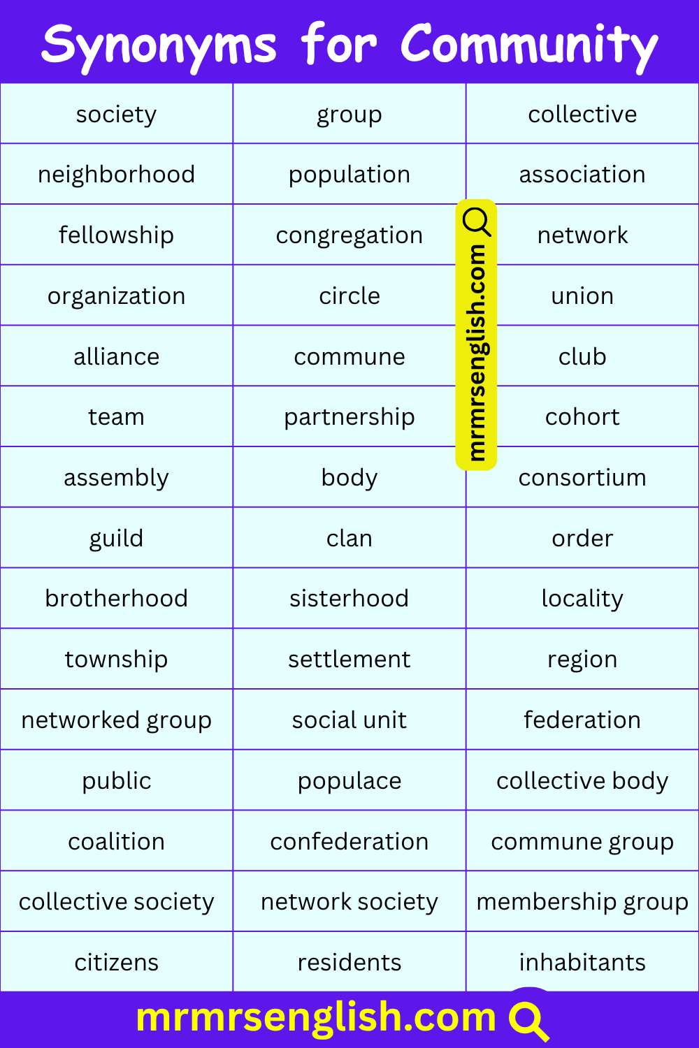 Synonyms for Community in English