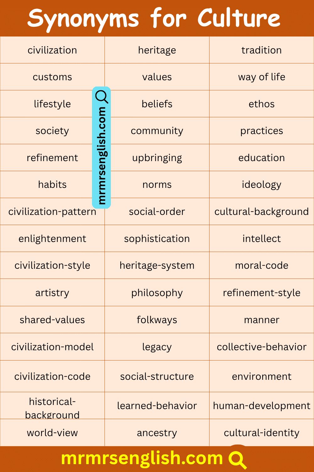 Synonyms for Culture in English