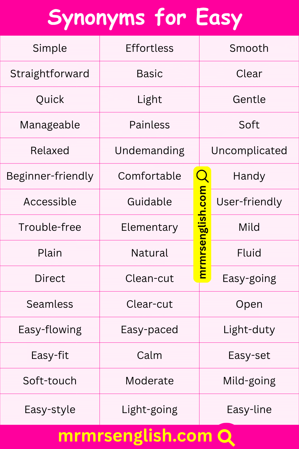 Synonyms for Easy in English