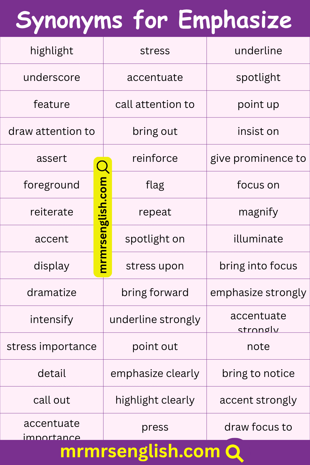 Synonyms for emphasize in English
