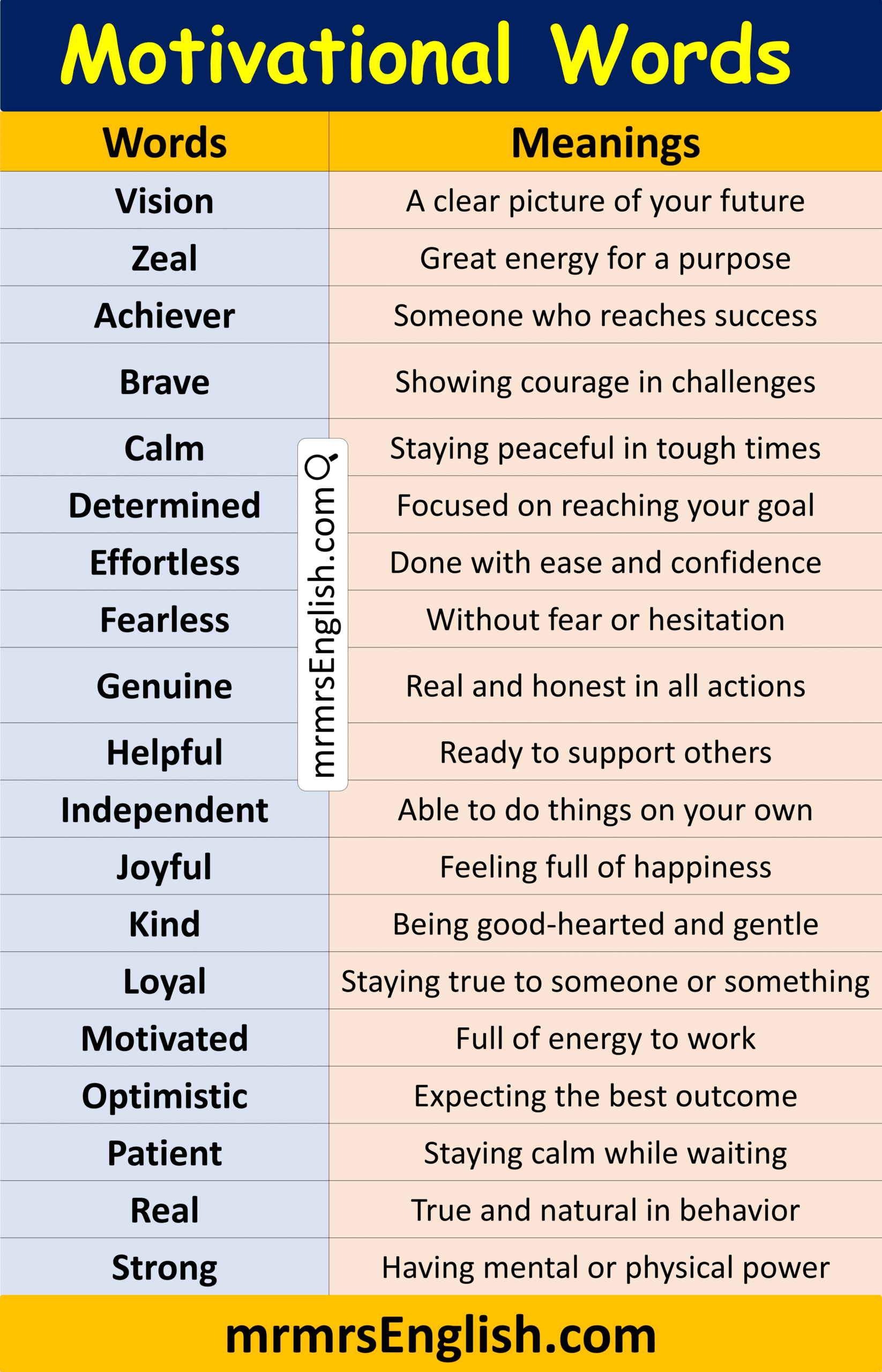 100 English word with their Meaning