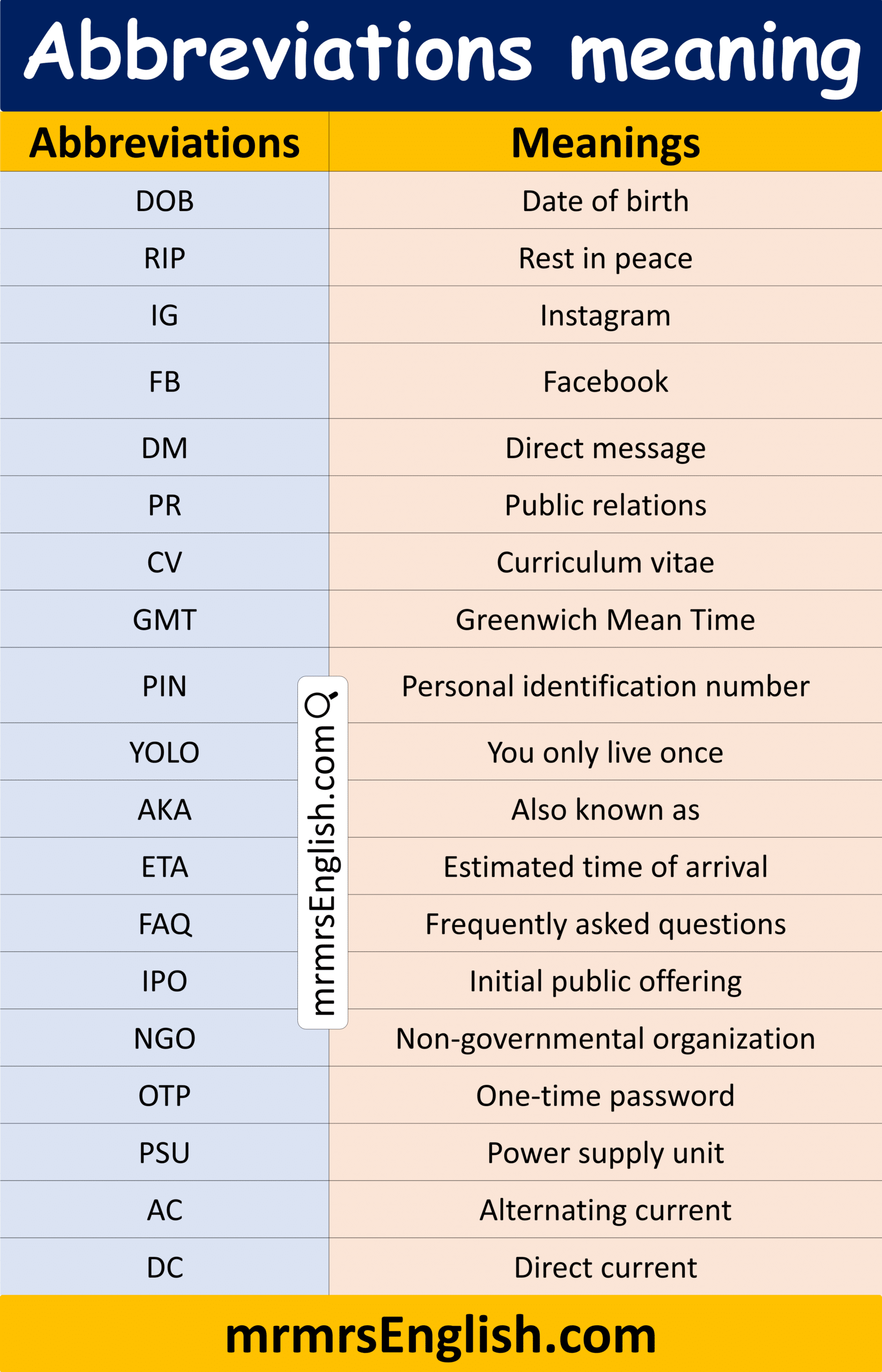 100 abbreviations and their meaning with Images