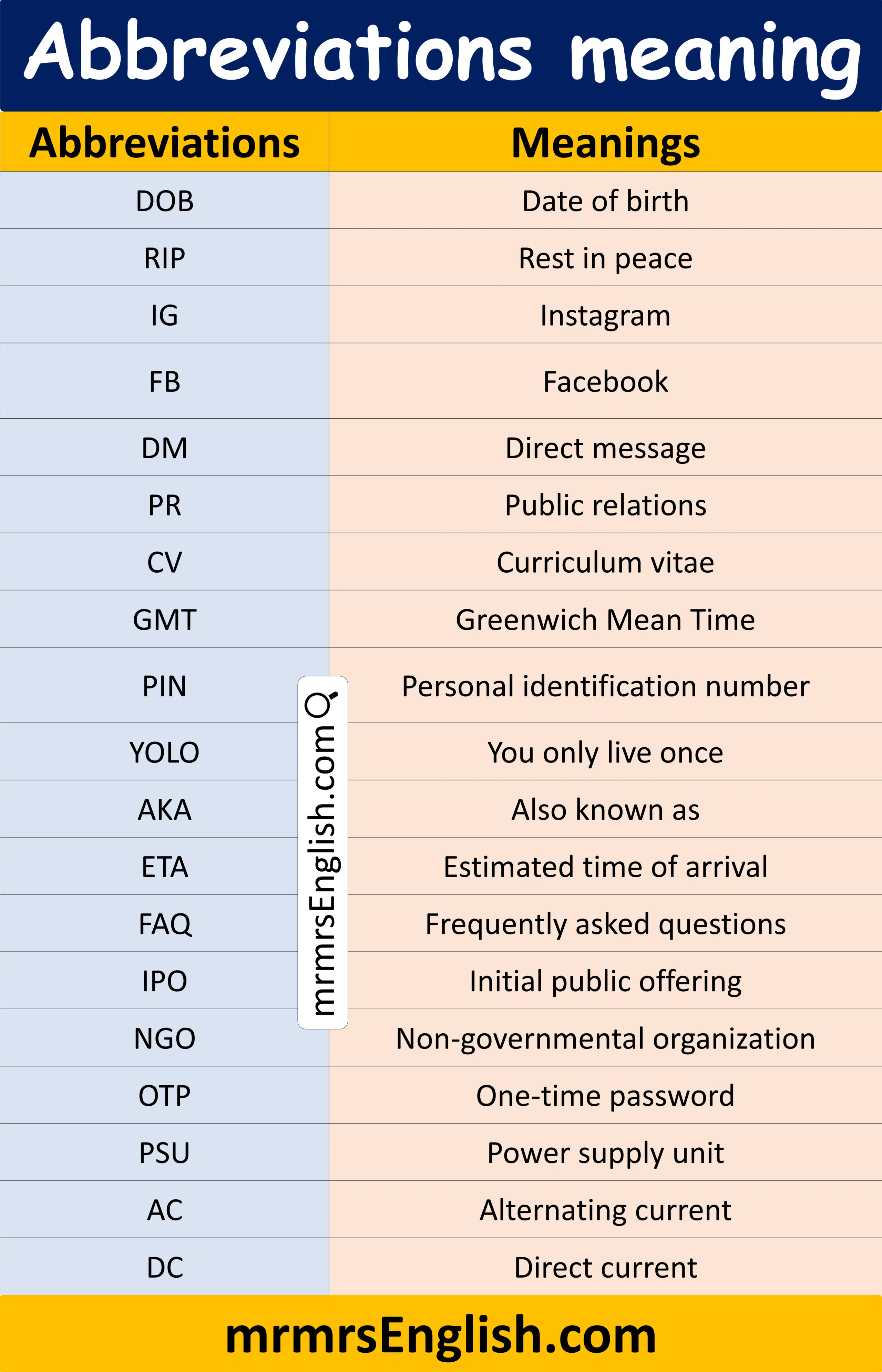 100 abbreviations and their meaning with Images