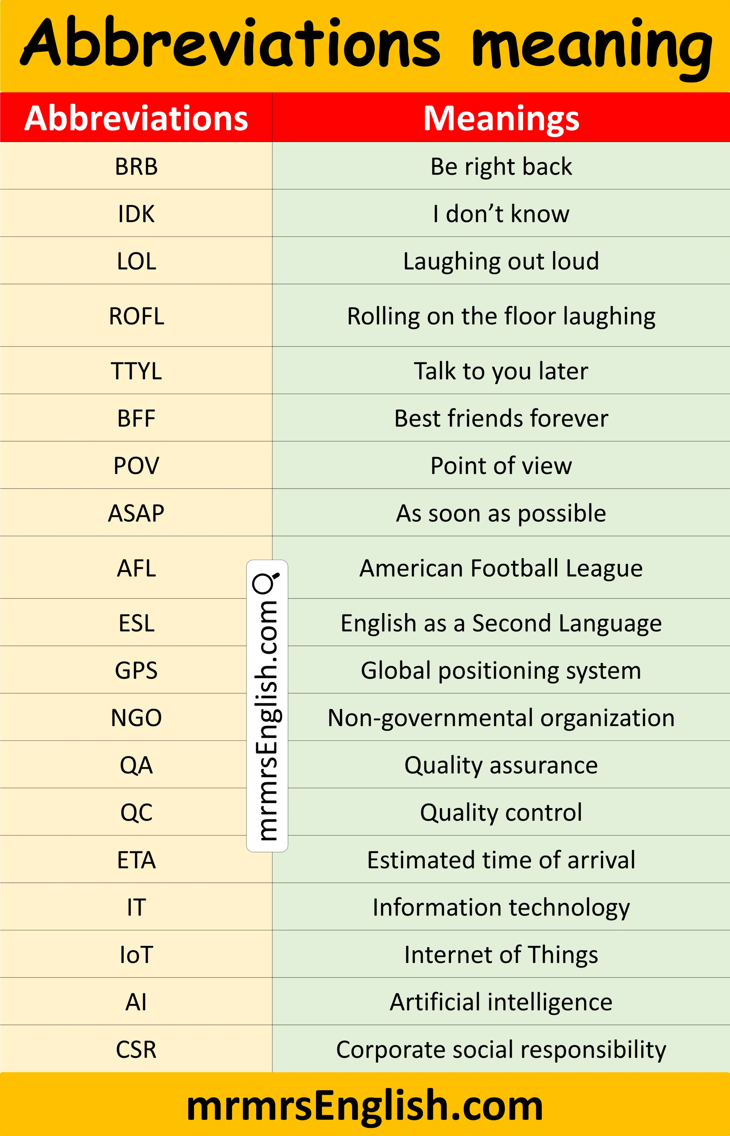short forms meaning 