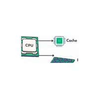 Cacheline| Computer Internal Parts