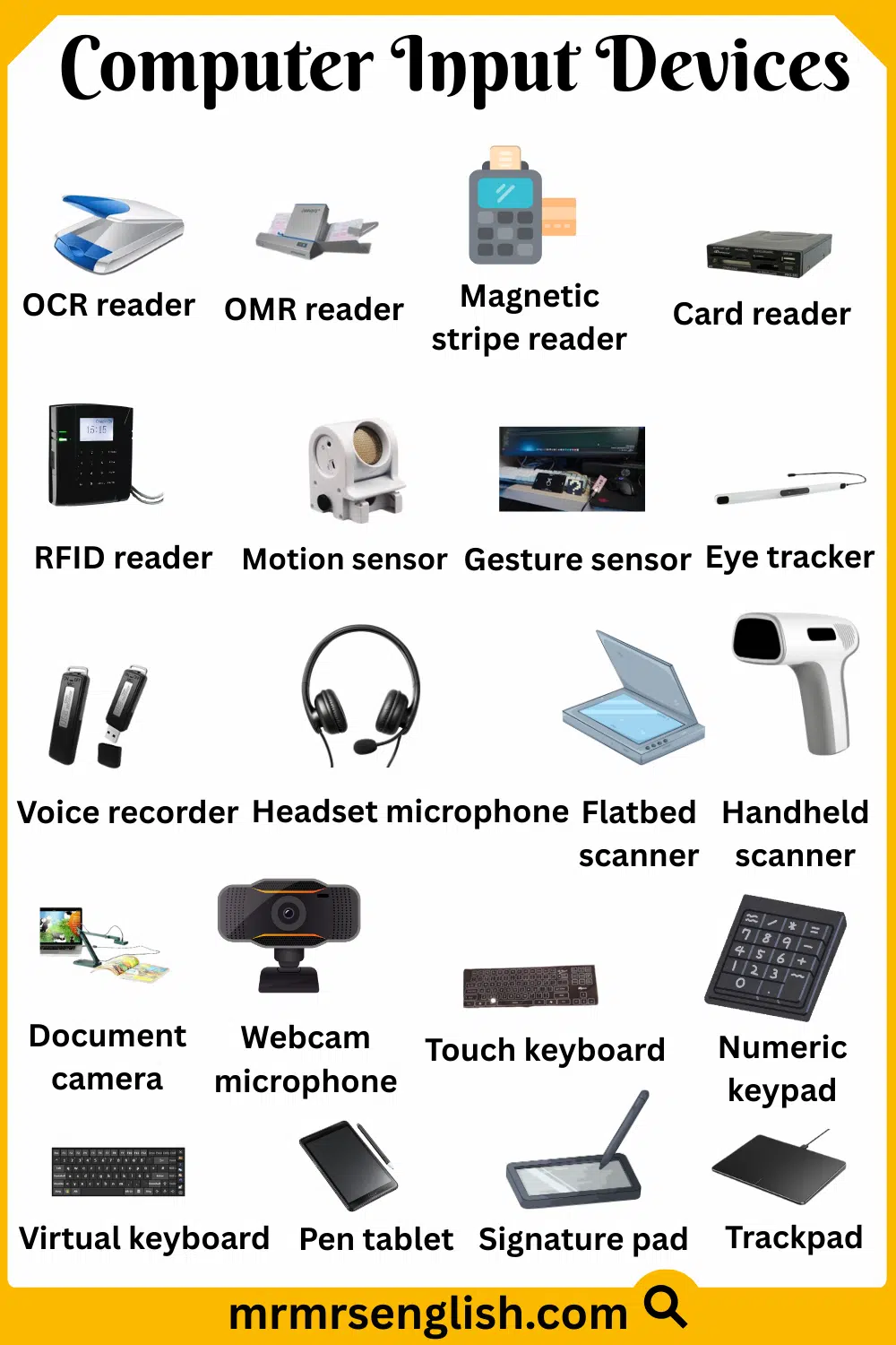 Computer Input Devices Names in English with Their Pictures