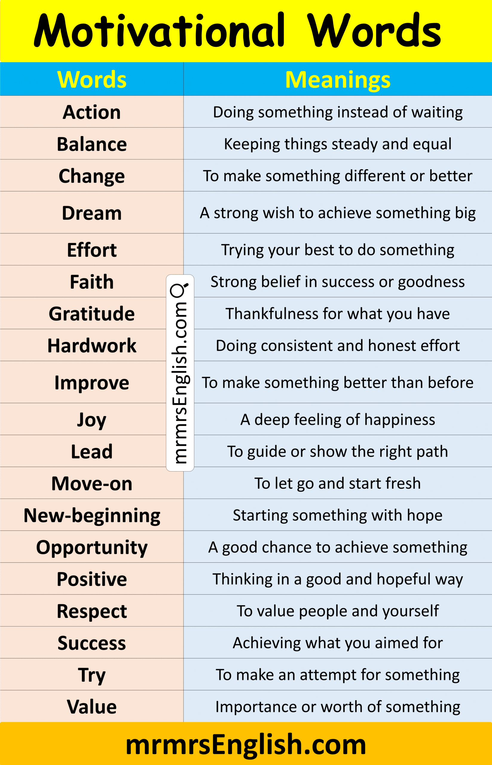 Commonly Used Motivational Words with Meaning