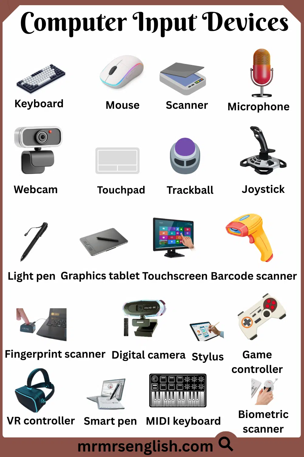 Computer Input Devices Names in English with Their Pictures
