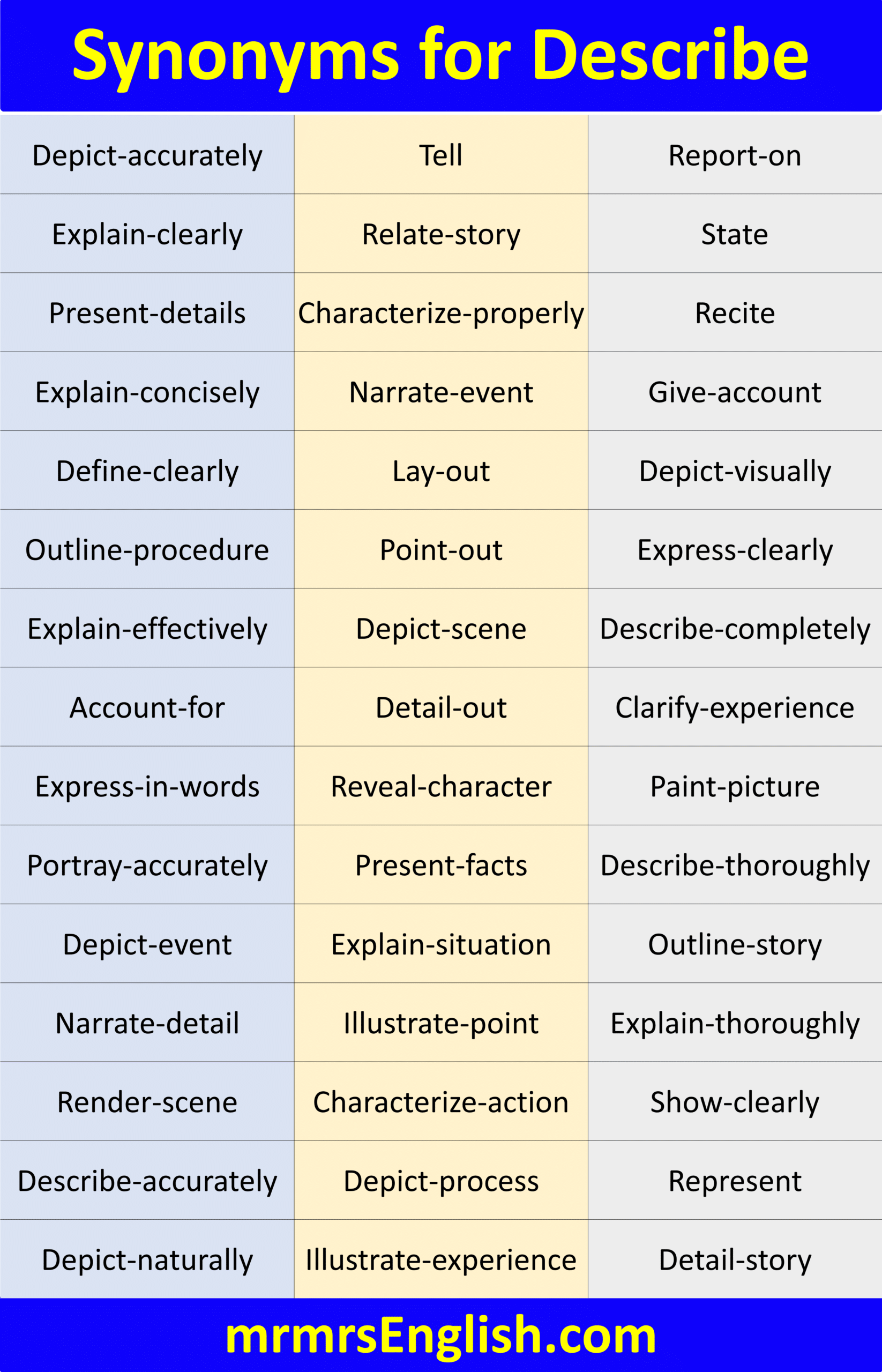 Describe Synonym in English with Pictures