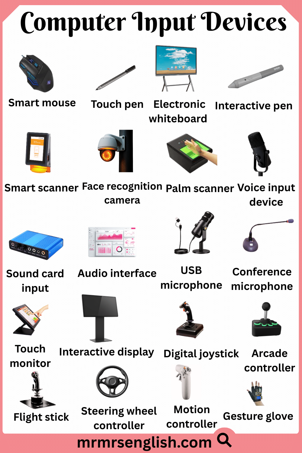 Different Types of Computer Input Devices with Names and Pictures