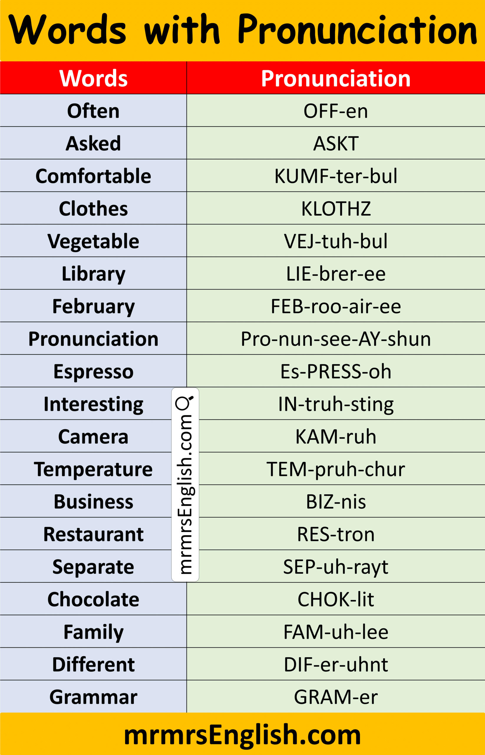 English Words with Pronunciation and Pictures
