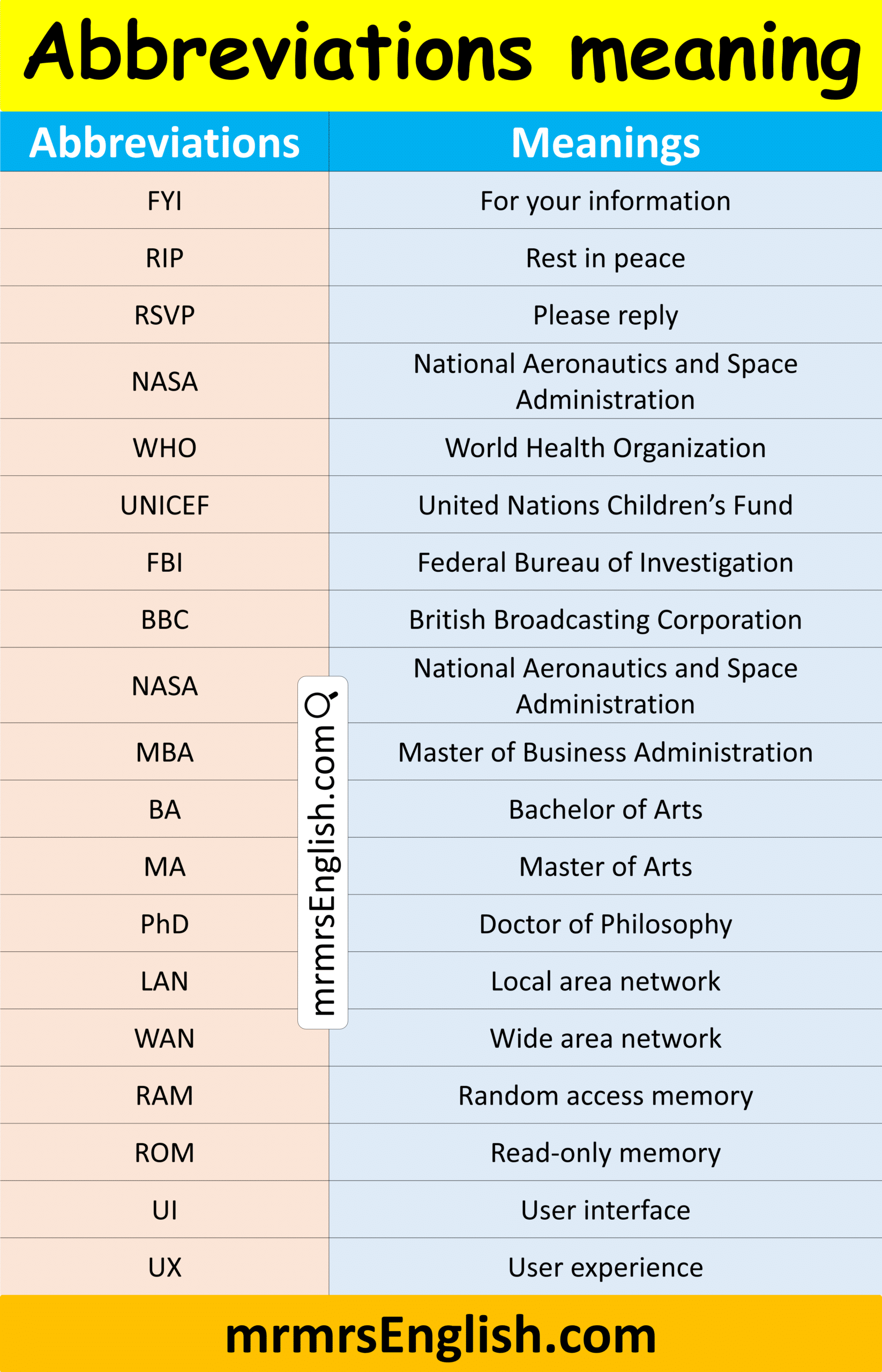 Learn Abbreviations with Meaning in English