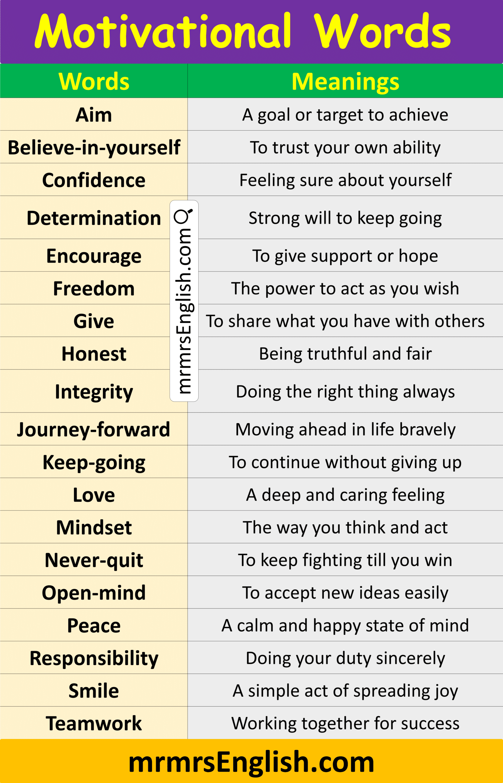 Learn Motivational Words in English with Pictures