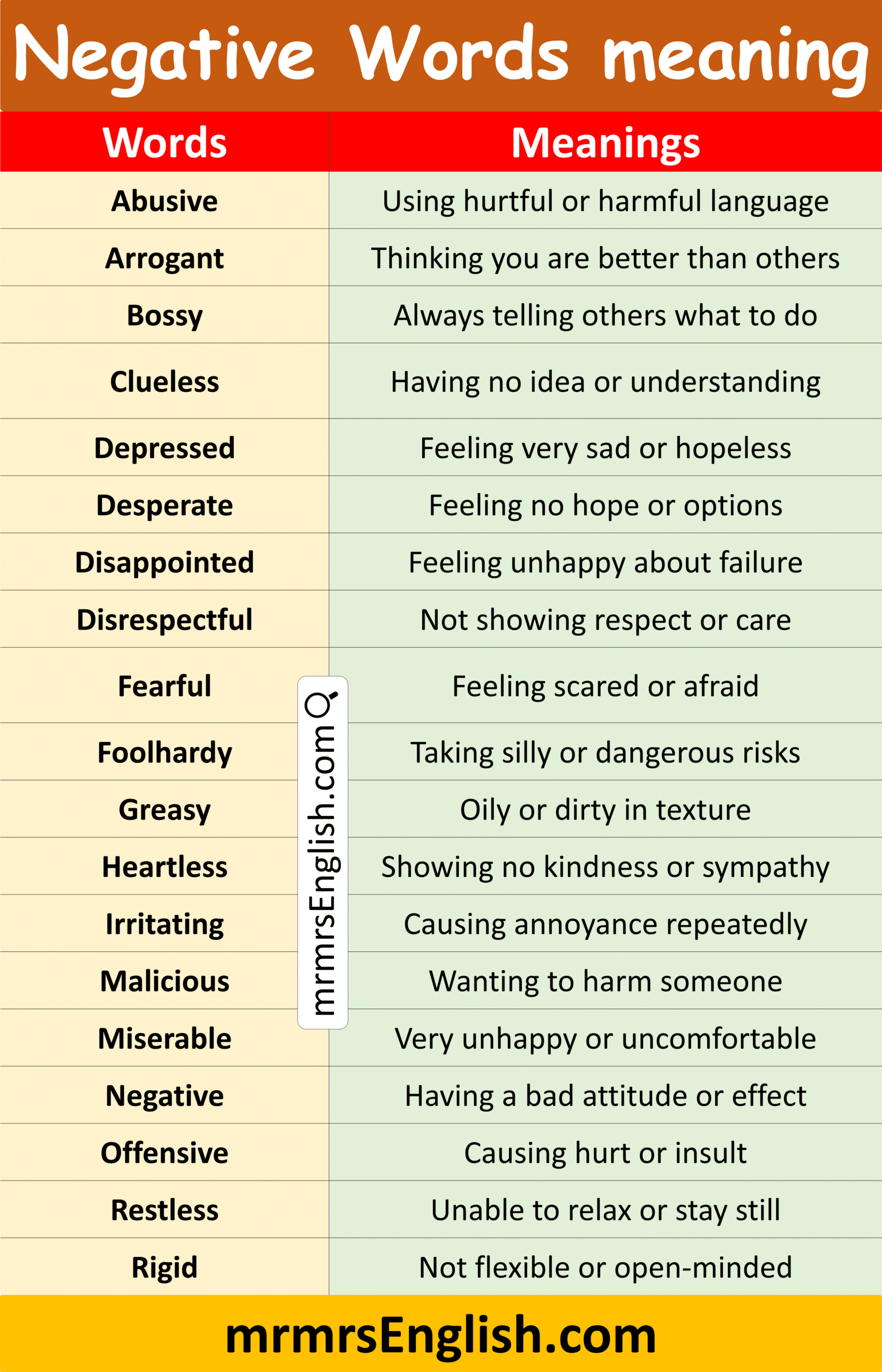Learn Word Meaning in English