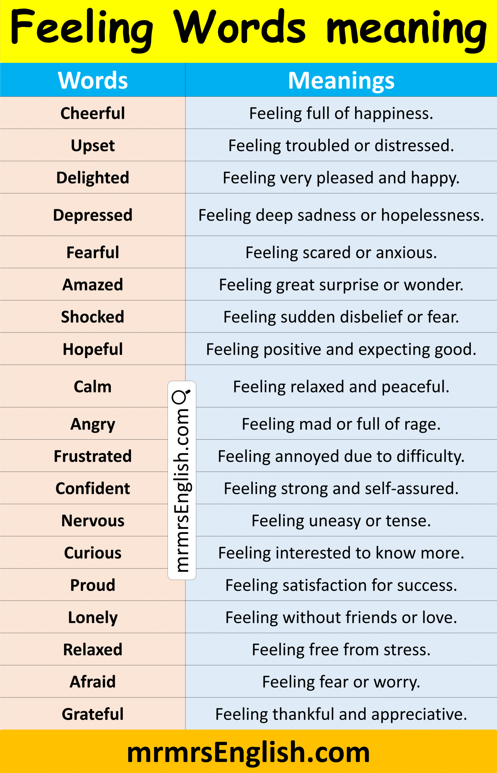 List of Feeling Words and their Meaning