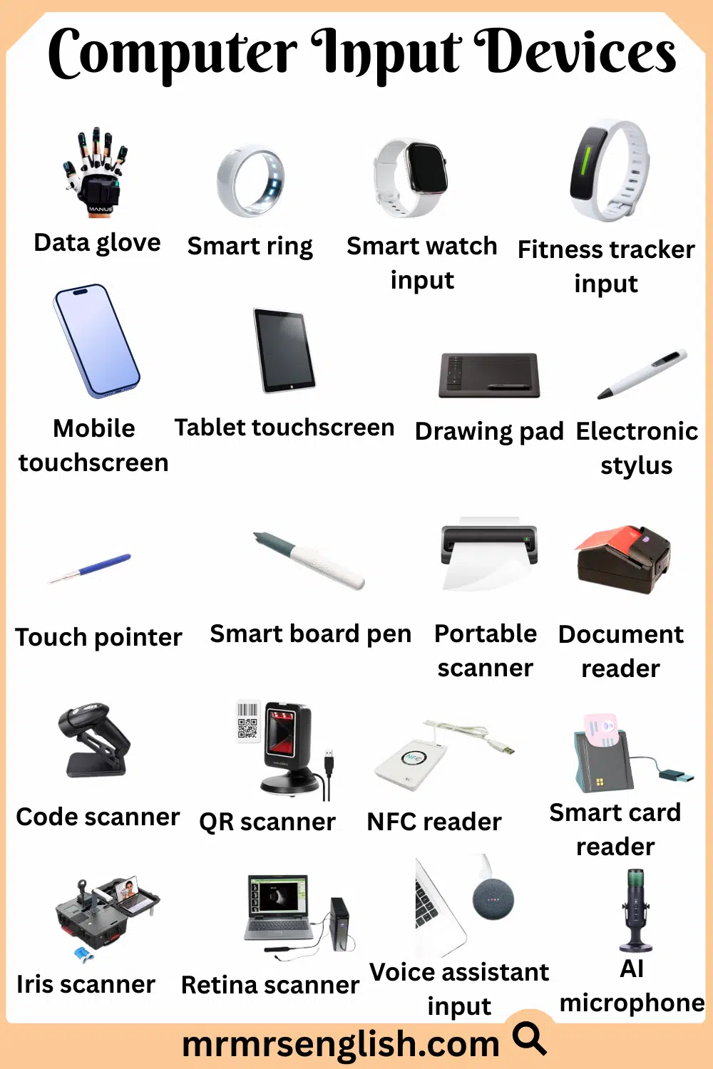 Most Common Computer Input Devices Types with Names and Pictures