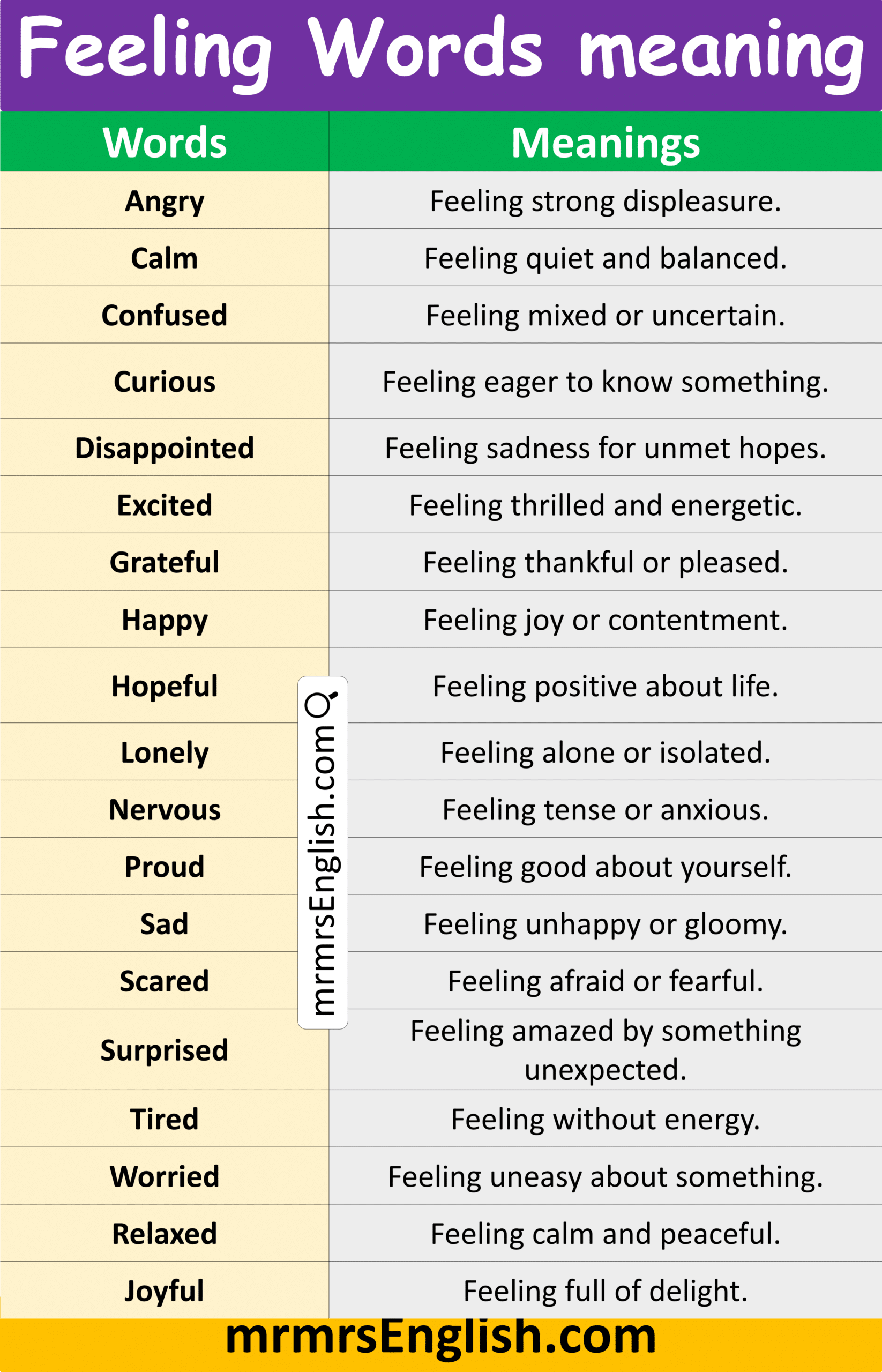 Most Common Feeling Words in English