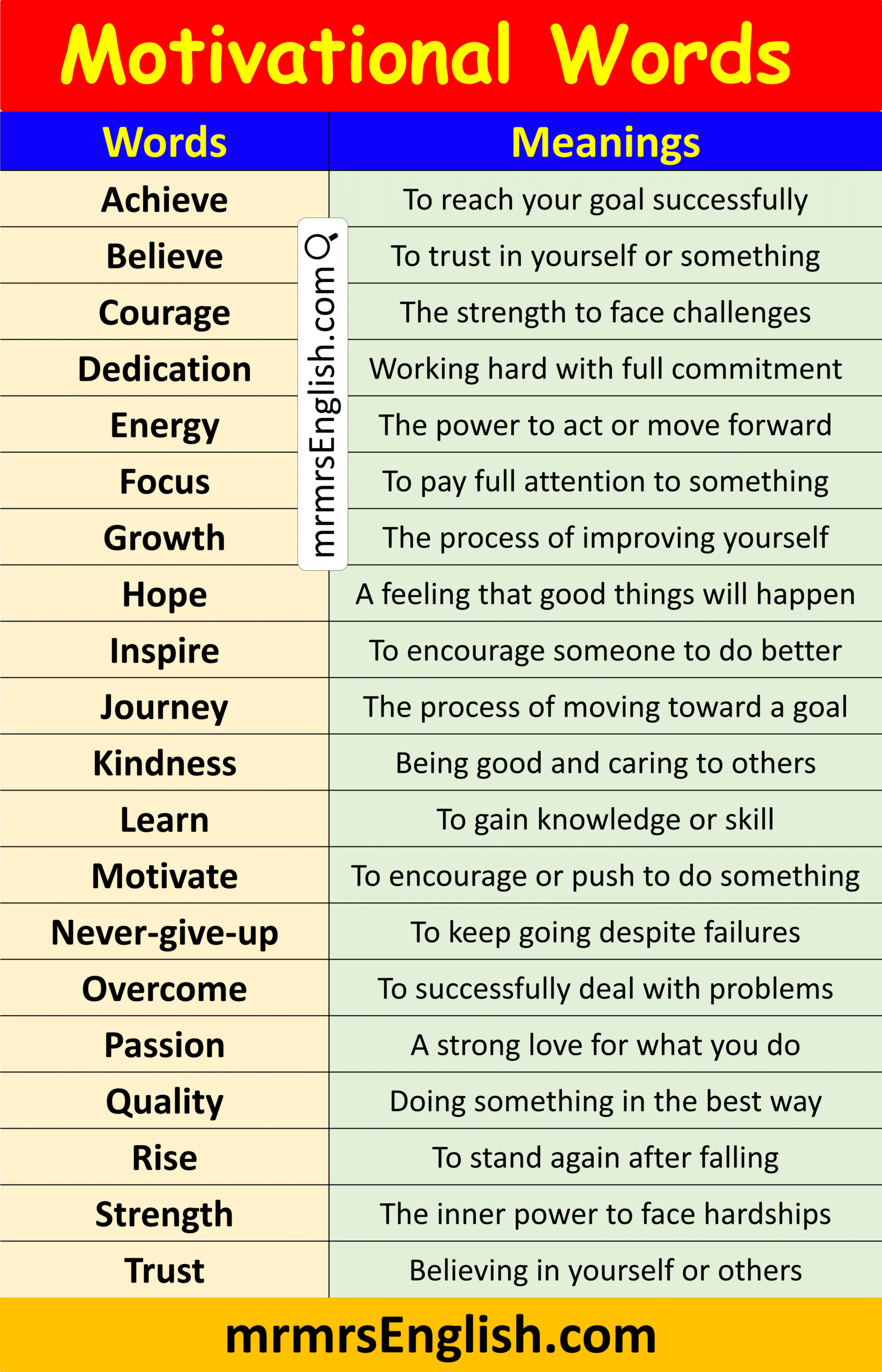 Motivational Words with Meaning in English